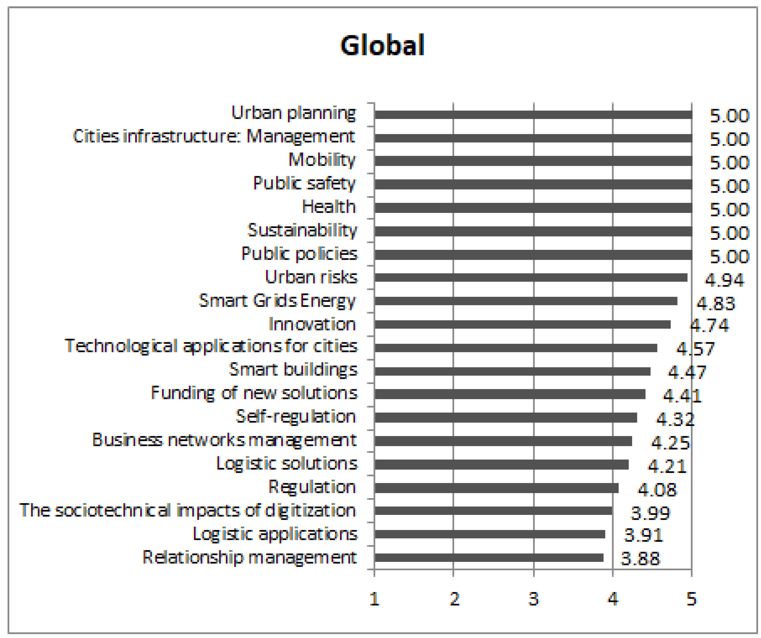 Sustainability 10 03121 g005