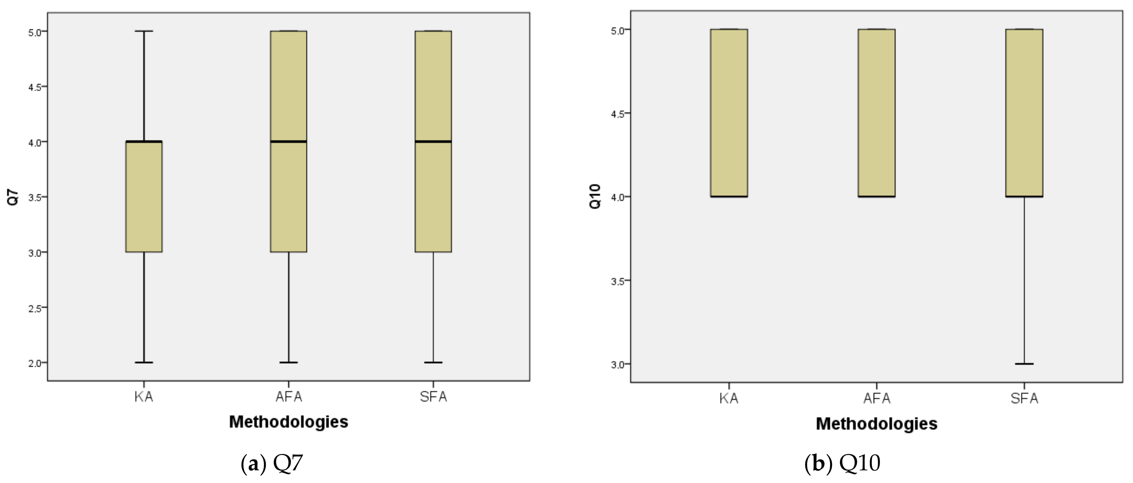 Sustainability 10 03122 g005a