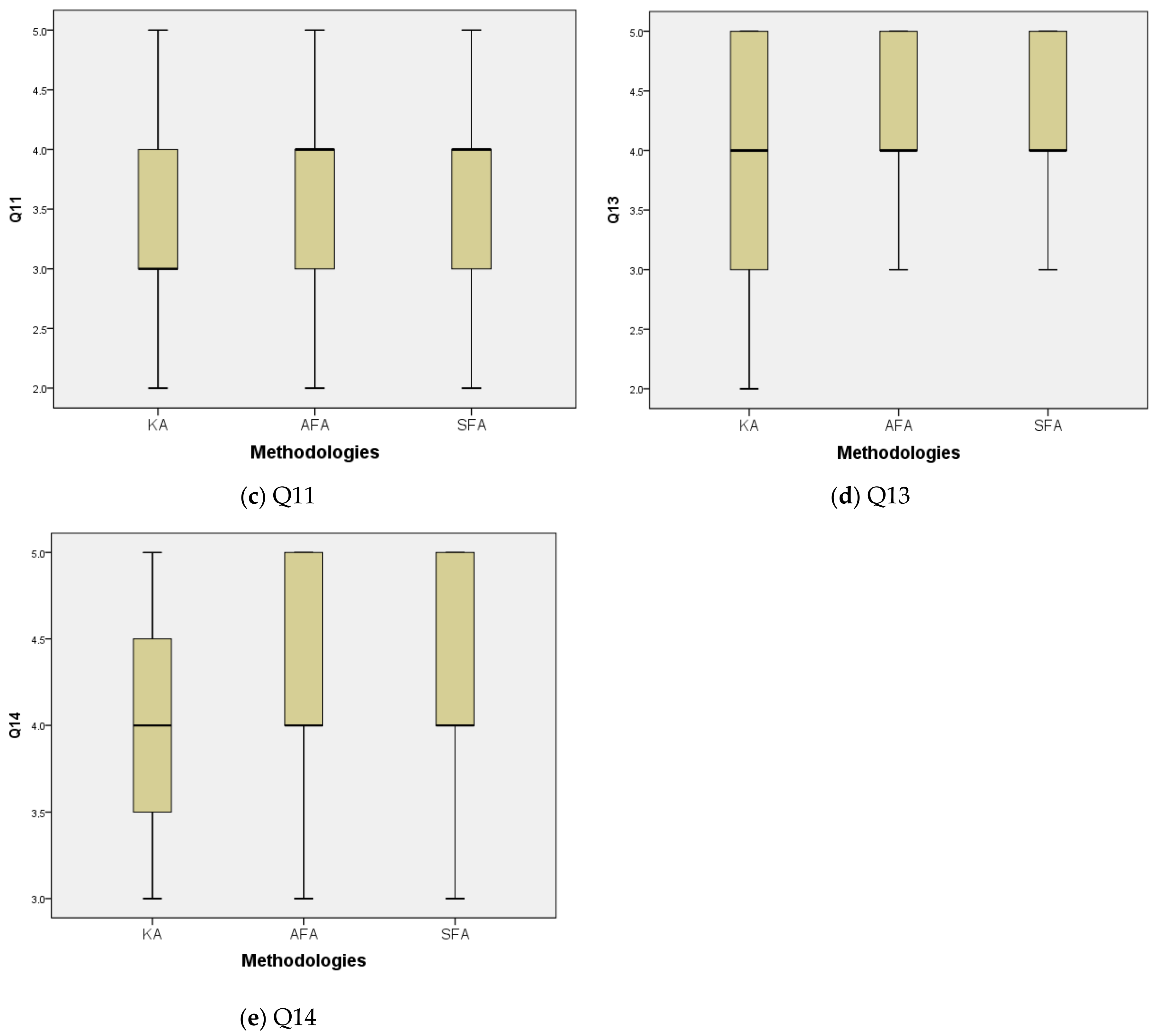 Sustainability 10 03122 g005b
