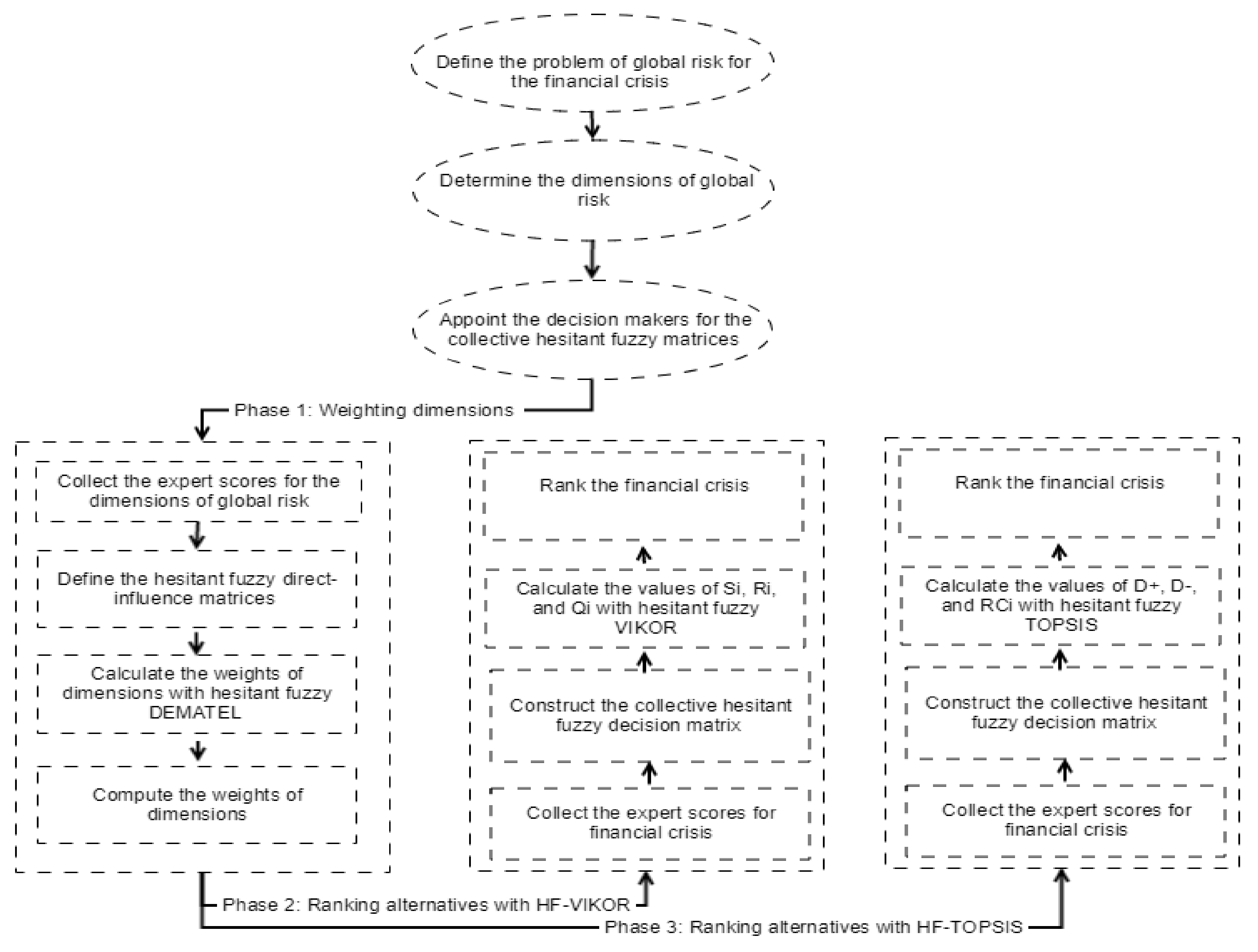 Sustainability 10 03126 g001
