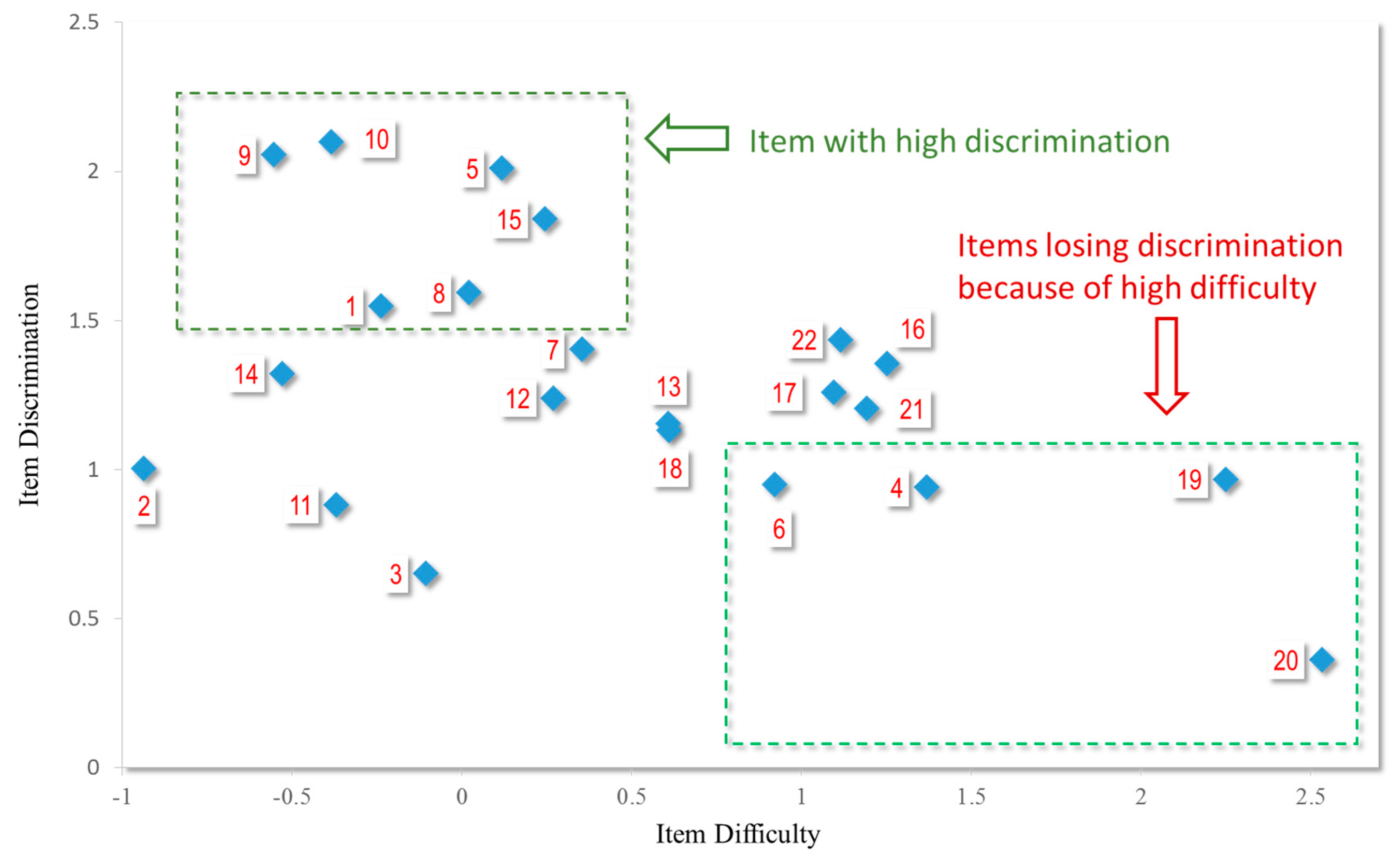 Sustainability 10 03129 g002