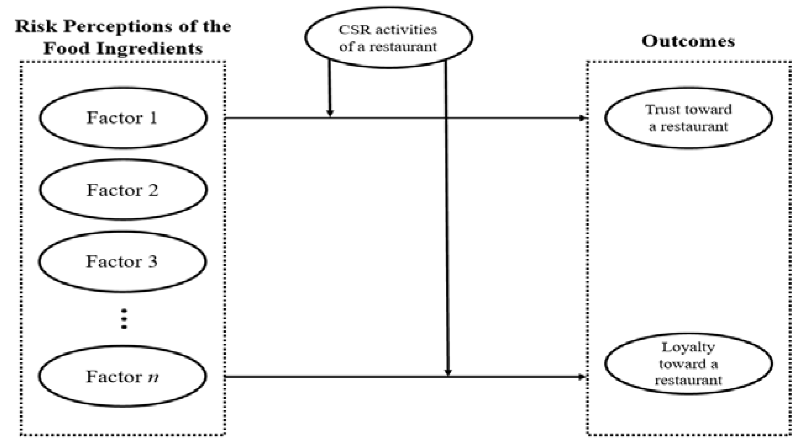 Sustainability 10 03132 g001
