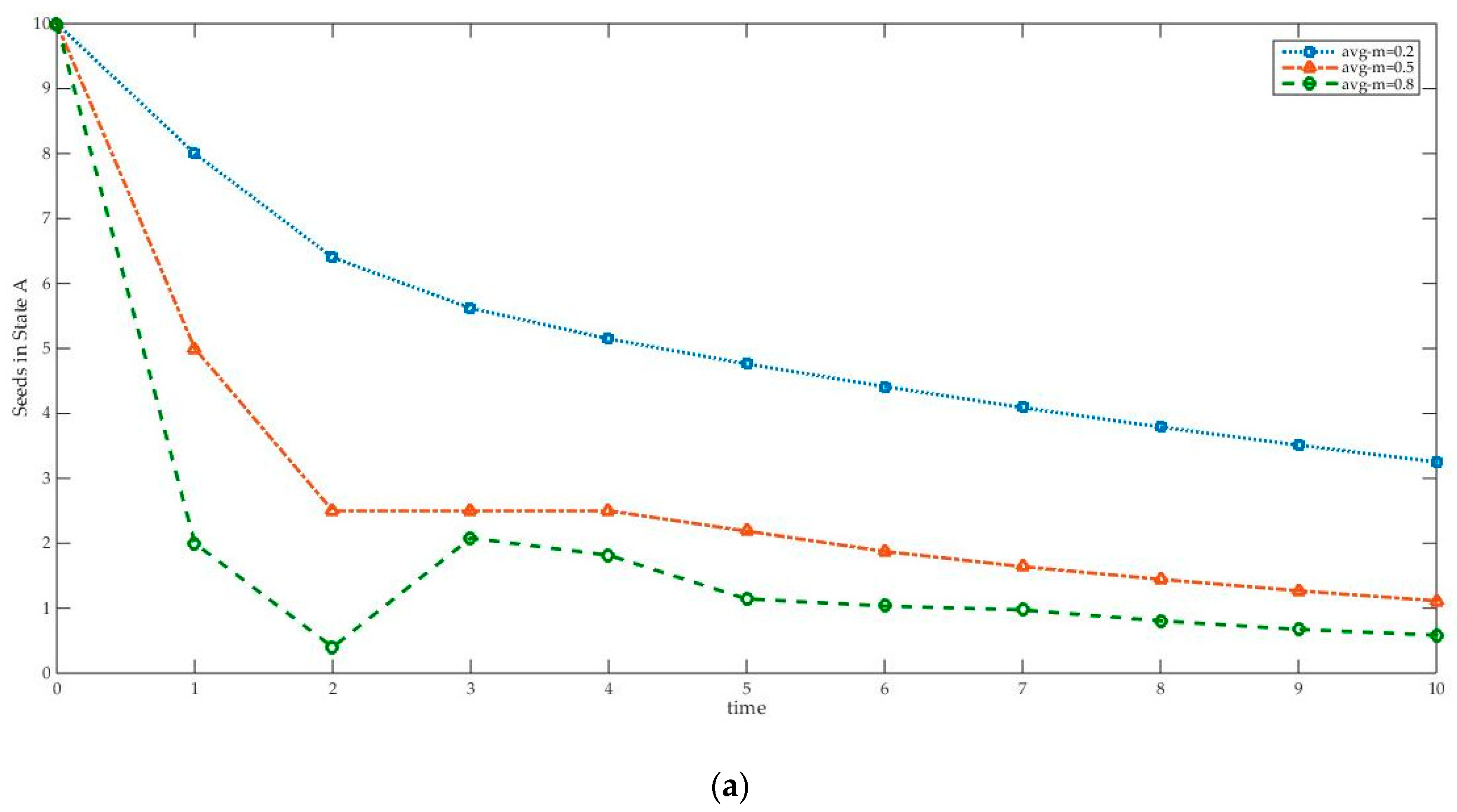Sustainability 10 03134 g003a Sustainability 10 03134 g003a
