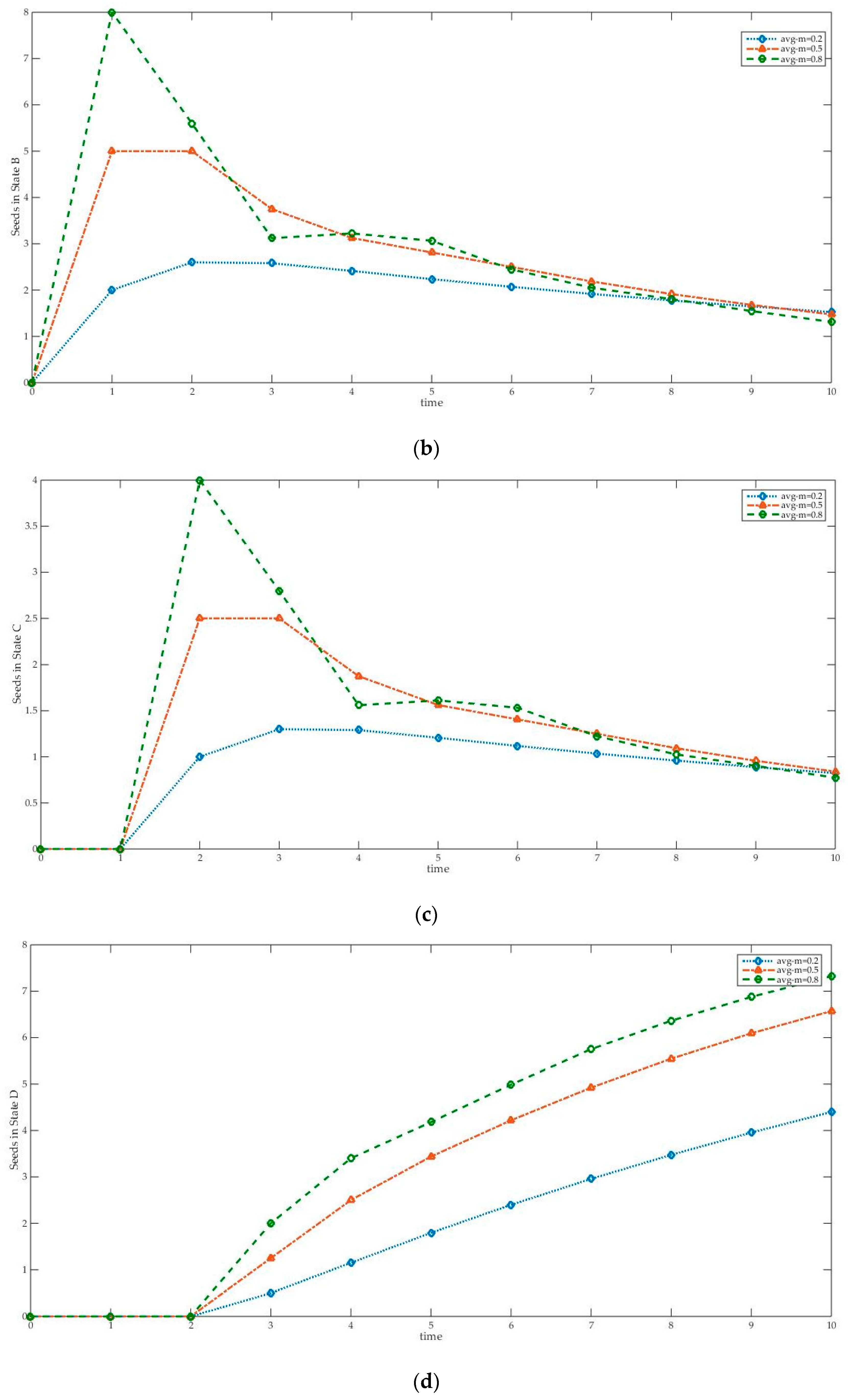 Sustainability 10 03134 g003b Sustainability 10 03134 g003b