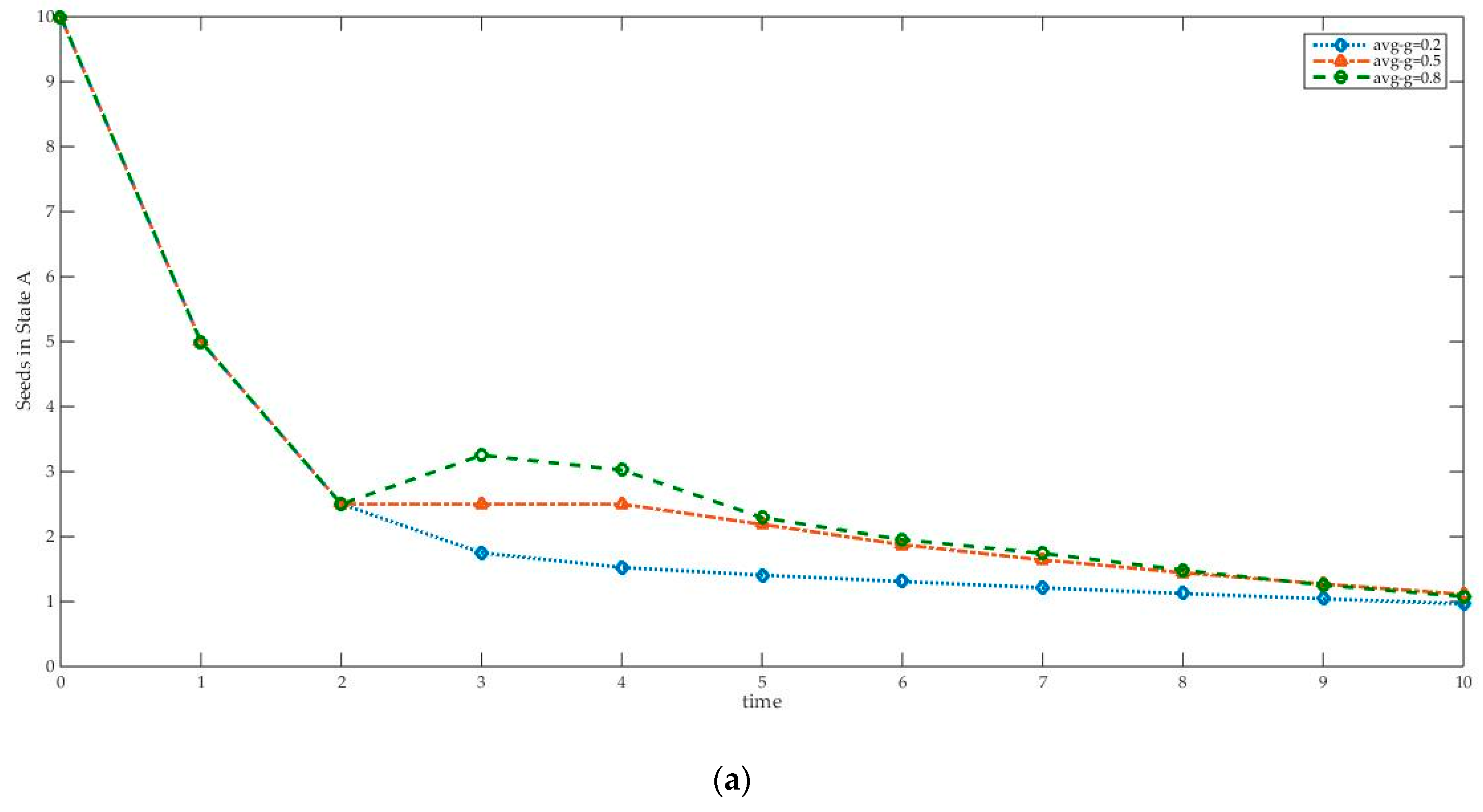 Sustainability 10 03134 g004a Sustainability 10 03134 g004a