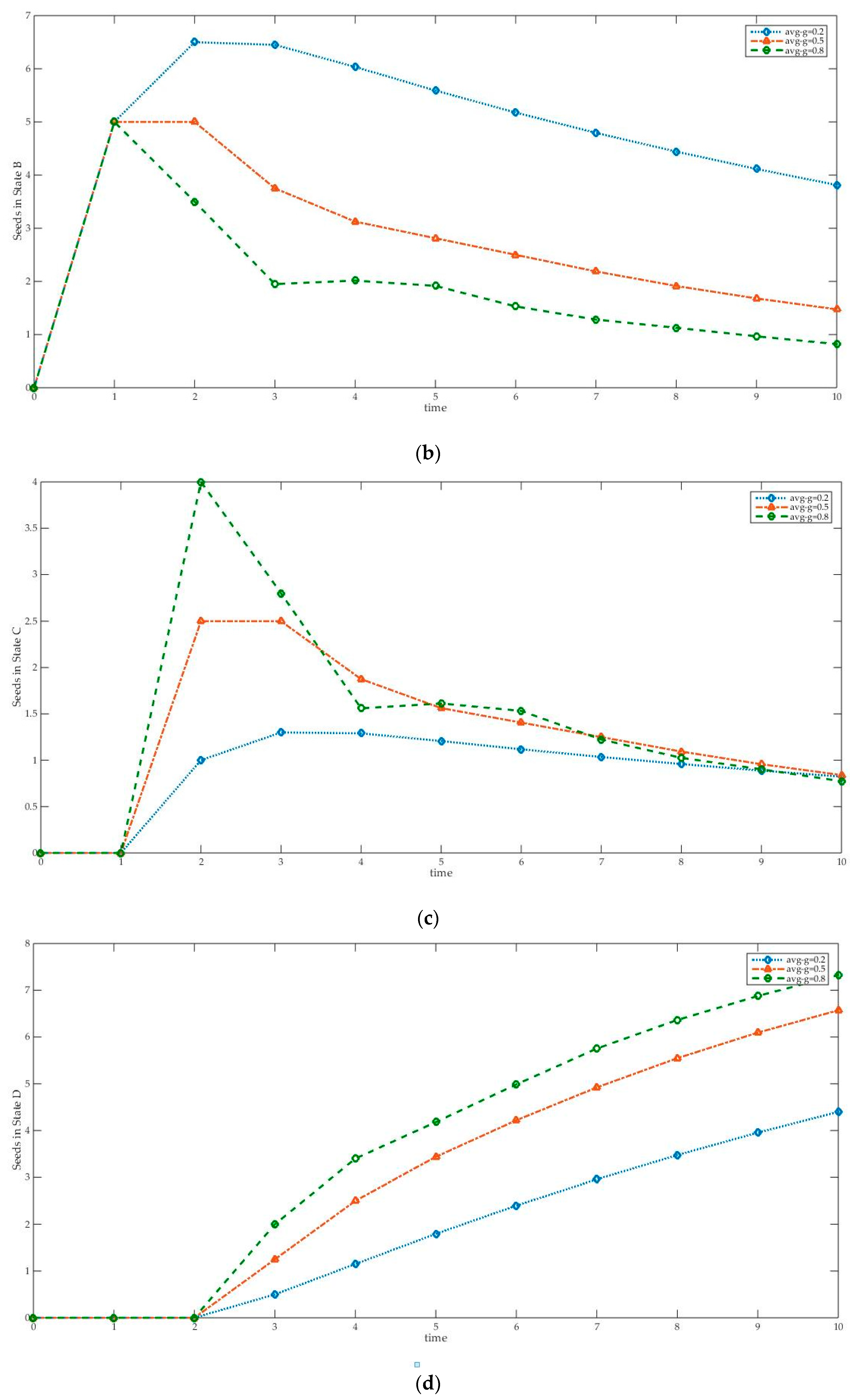 Sustainability 10 03134 g004b Sustainability 10 03134 g004b