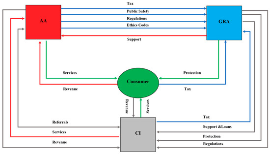 Sustainability Free Full Text A Systematic Review Of Smart Real Estate Technology Drivers Of And Barriers To The Use Of Digital Disruptive Technologies And Online Platforms Html