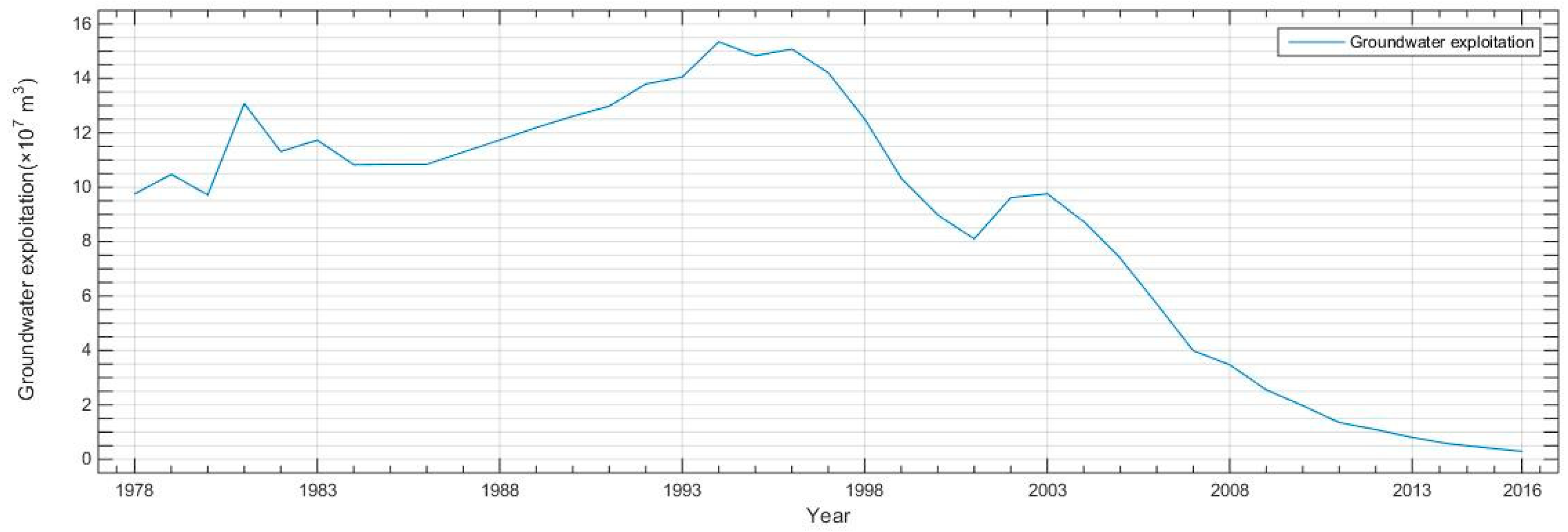 Sustainability 10 03146 g002 550