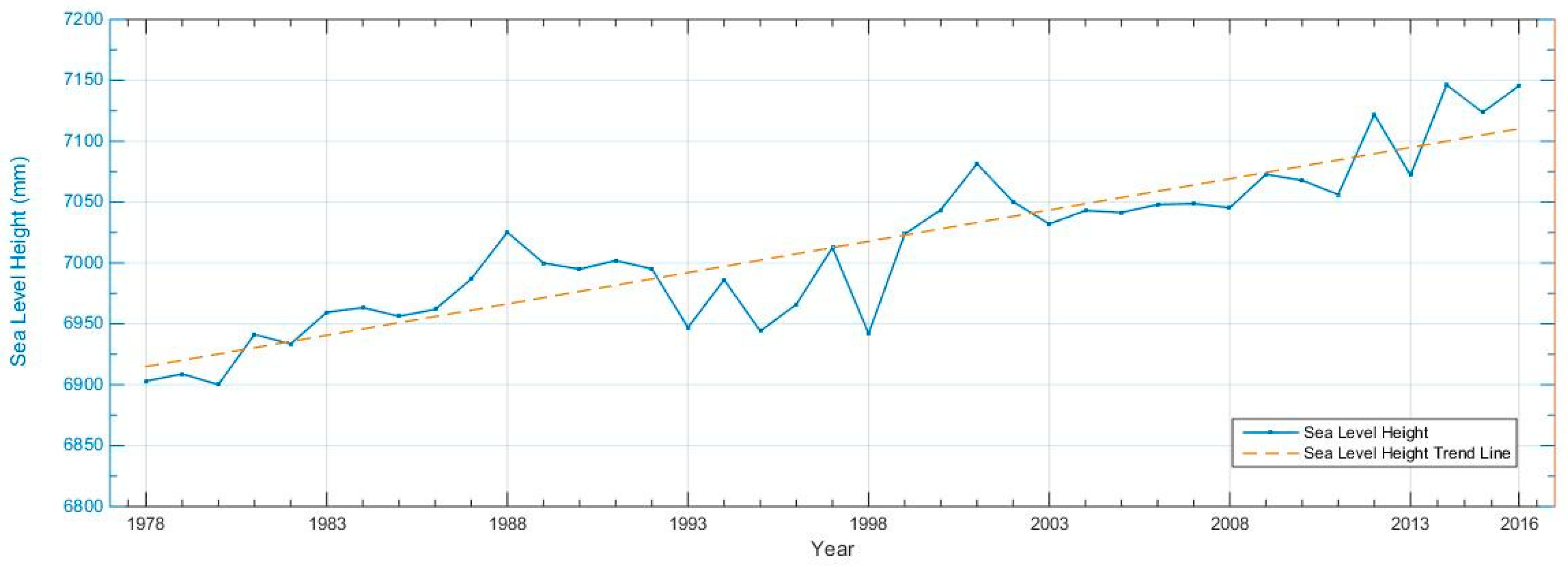 Sustainability 10 03146 g003 550