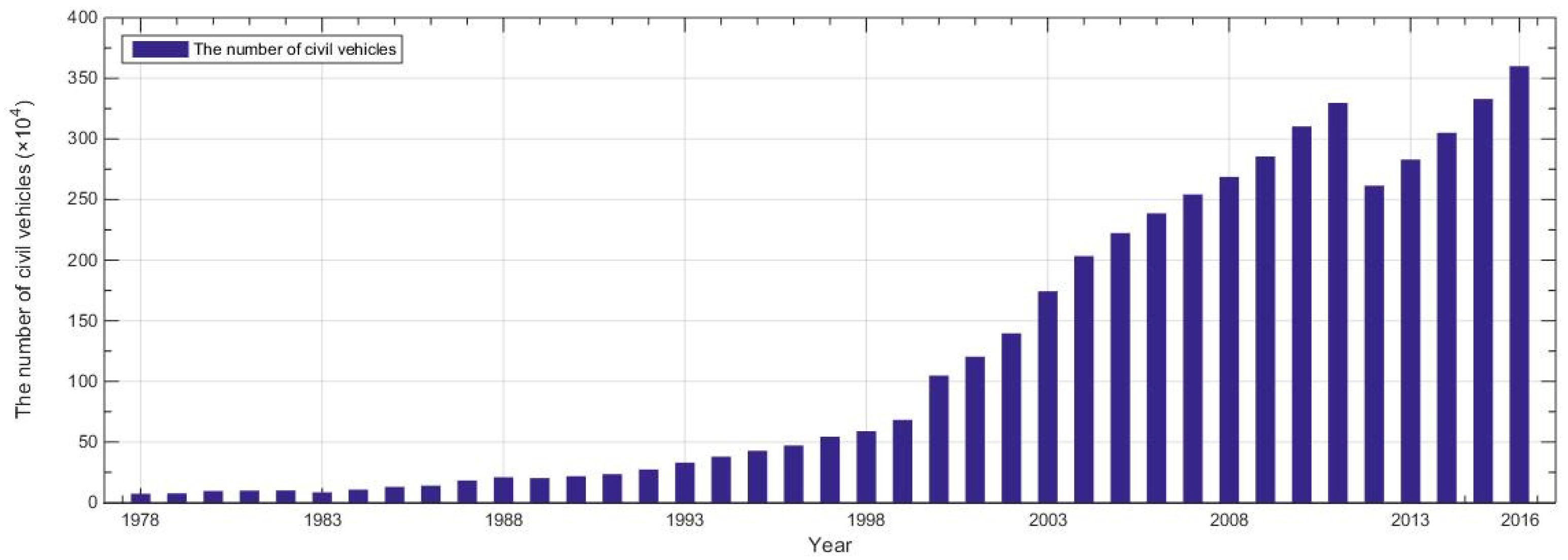 Sustainability 10 03146 g004 550