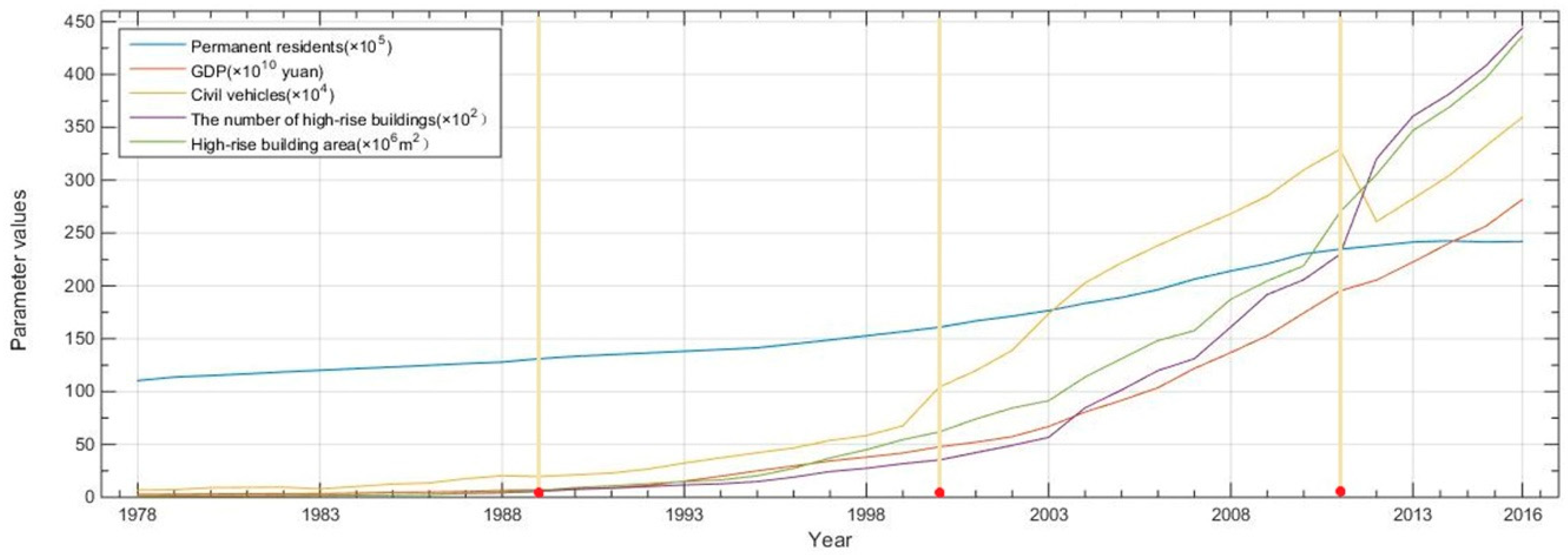 Sustainability 10 03146 g005 550