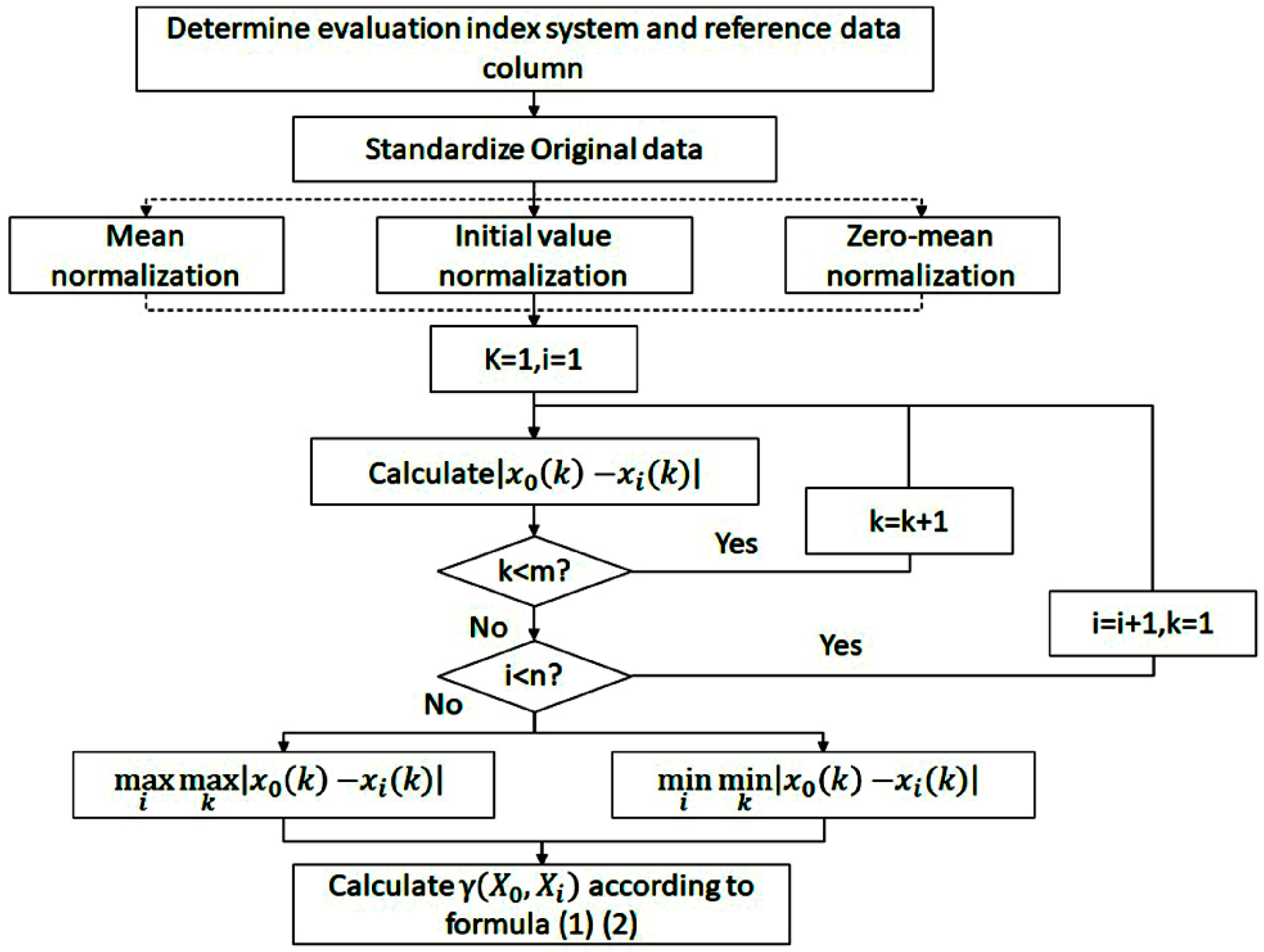 Sustainability 10 03146 g006 550