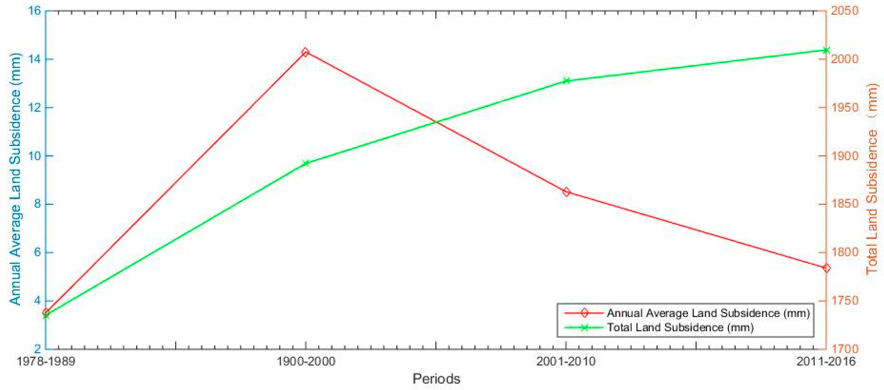 Sustainability 10 03146 g008 550