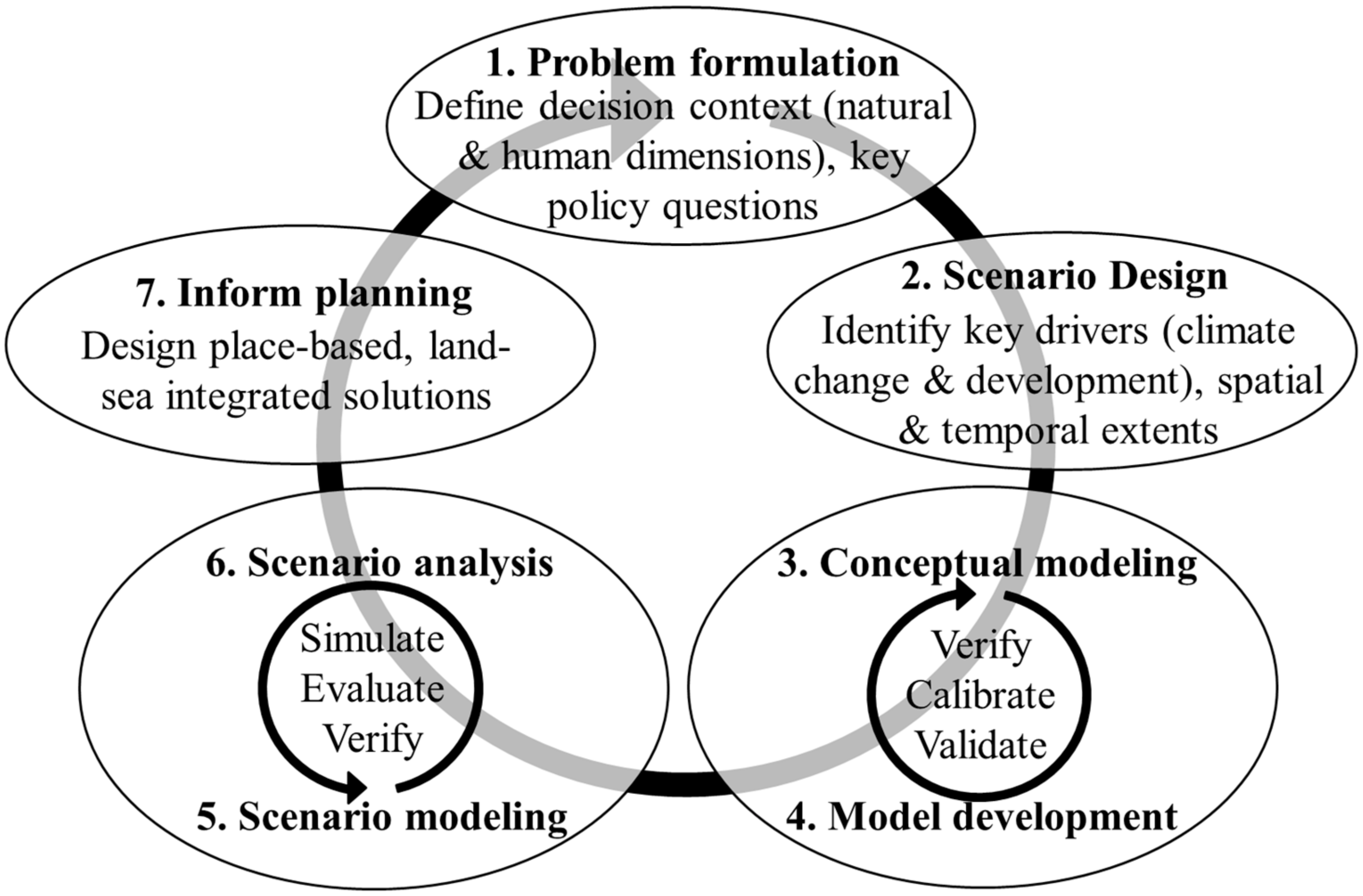 Sustainability 10 03147 g004