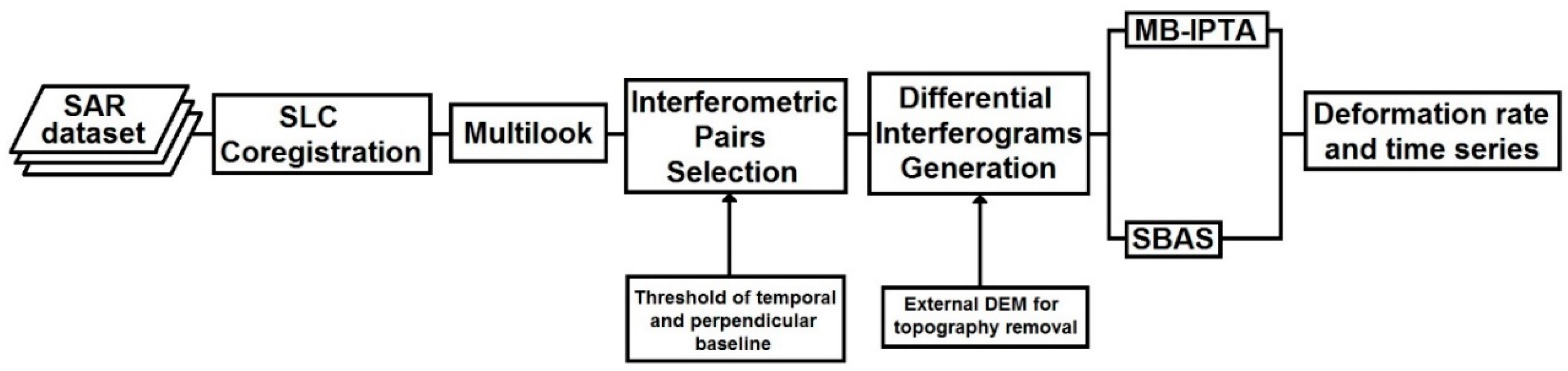 Sustainability 10 03152 g001