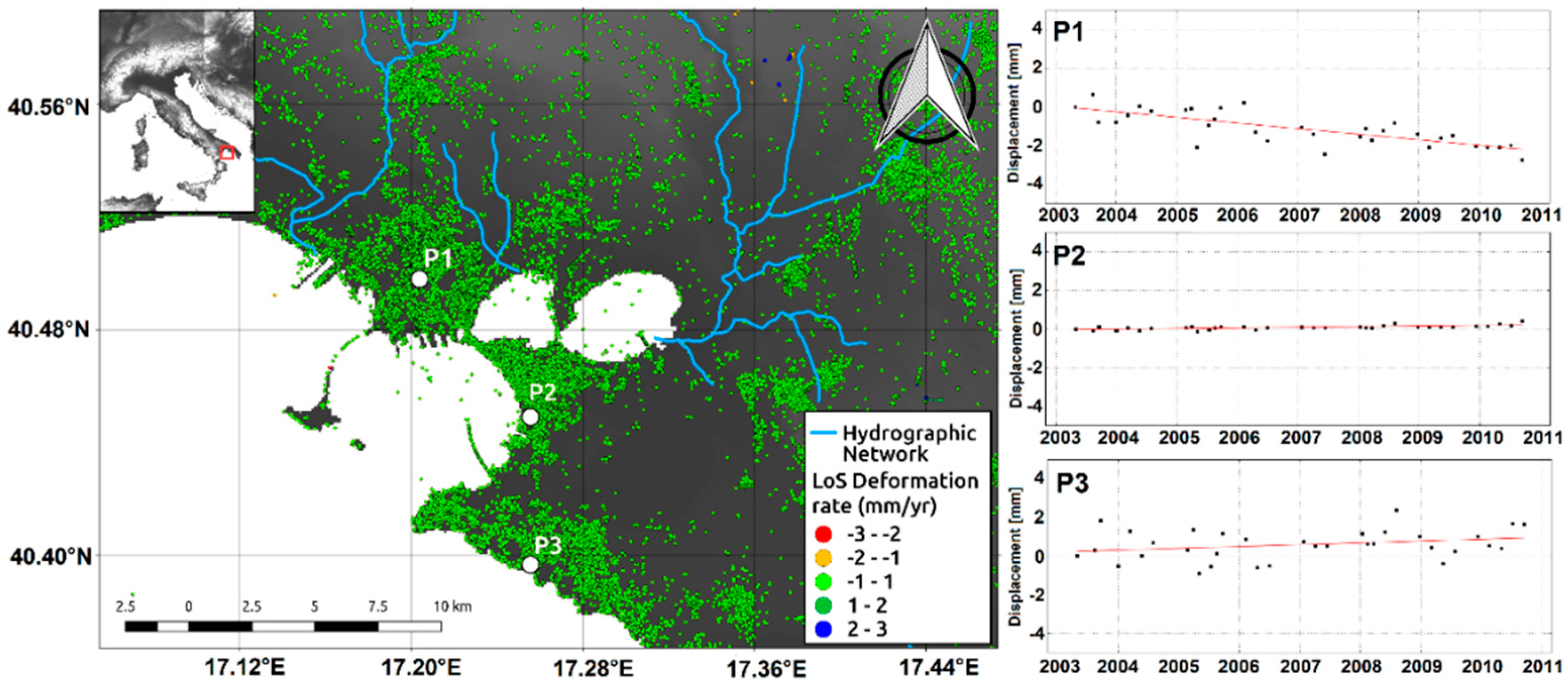 Sustainability 10 03152 g008