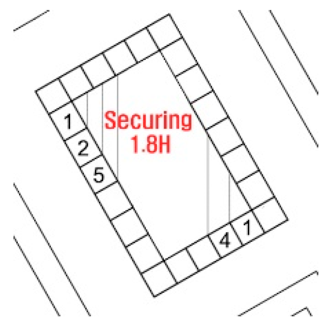 Sustainability 10 03154 g005 550