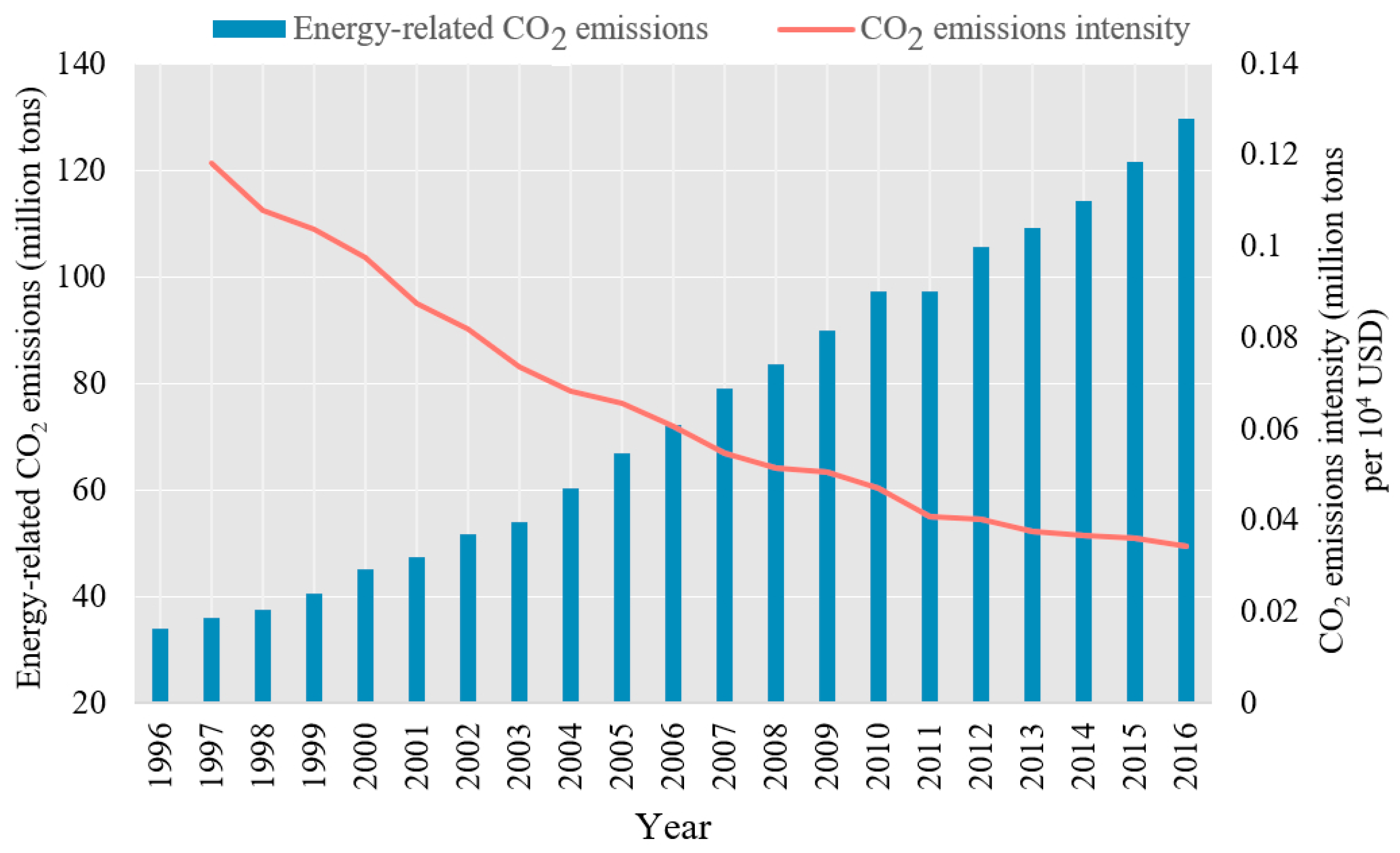 Sustainability 10 03155 g003
