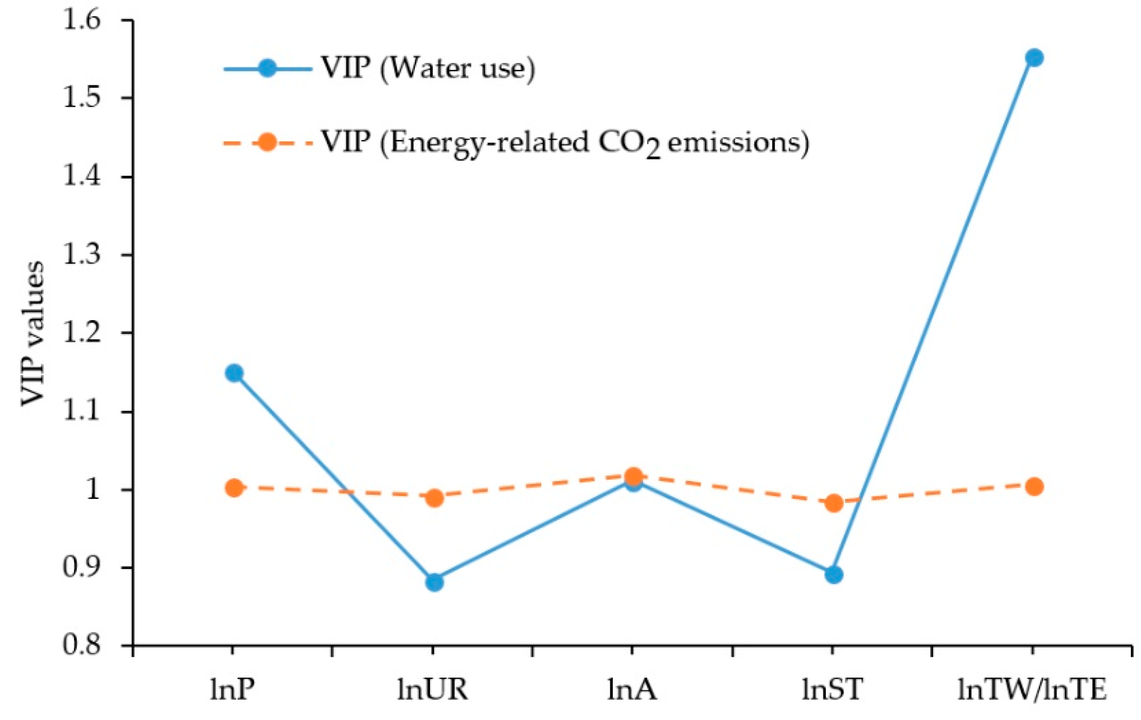 Sustainability 10 03155 g004