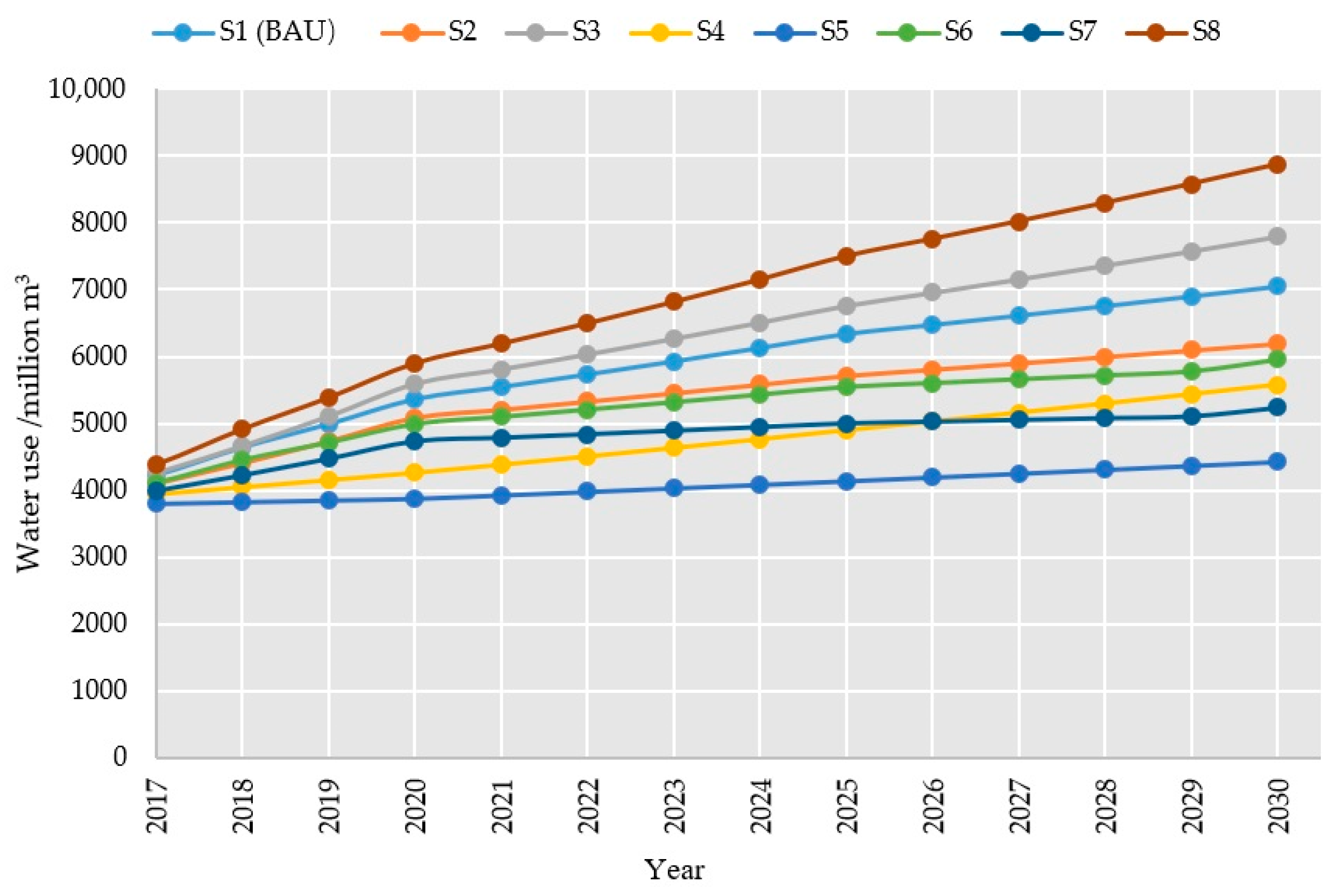 Sustainability 10 03155 g005