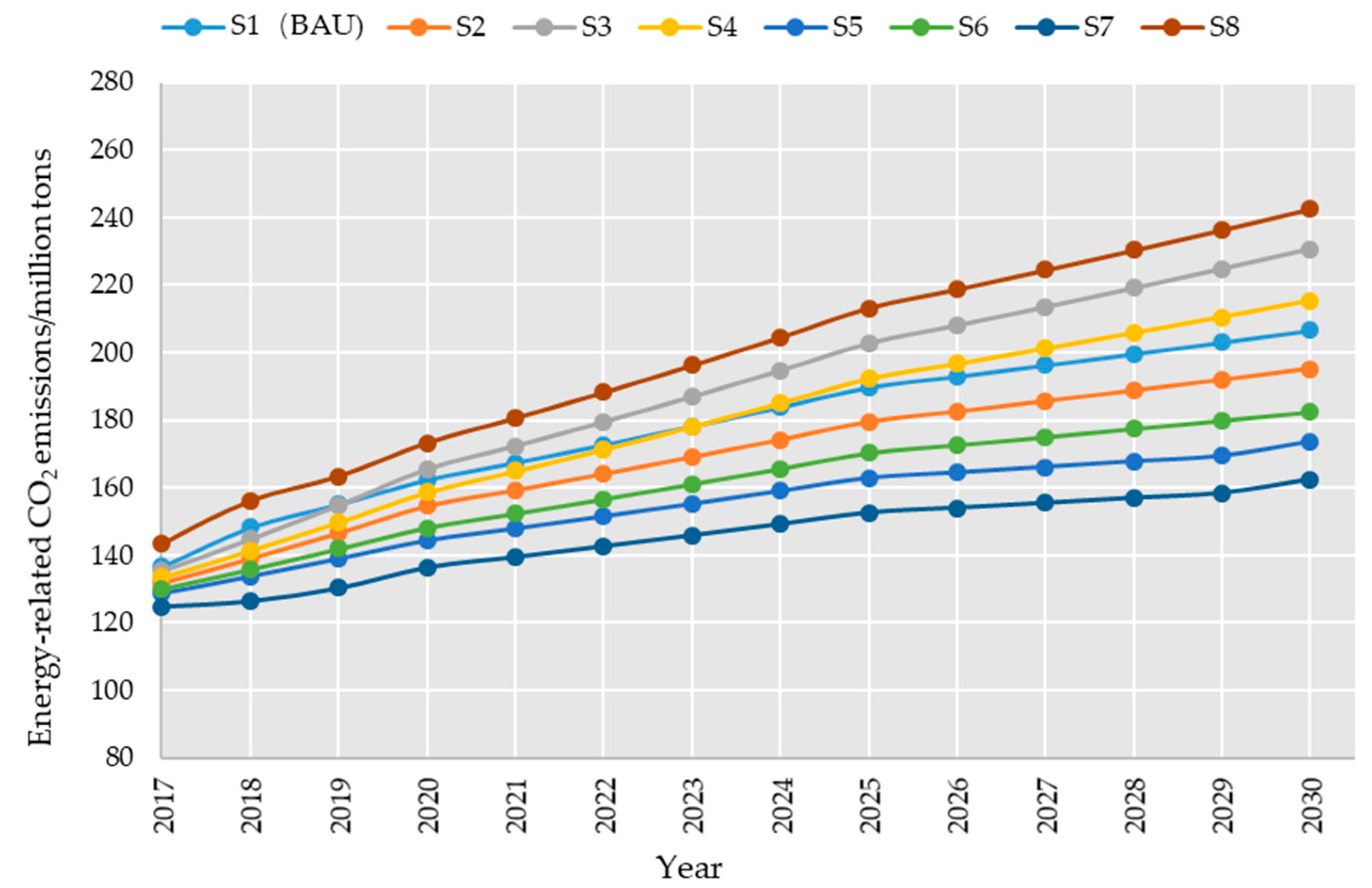 Sustainability 10 03155 g006