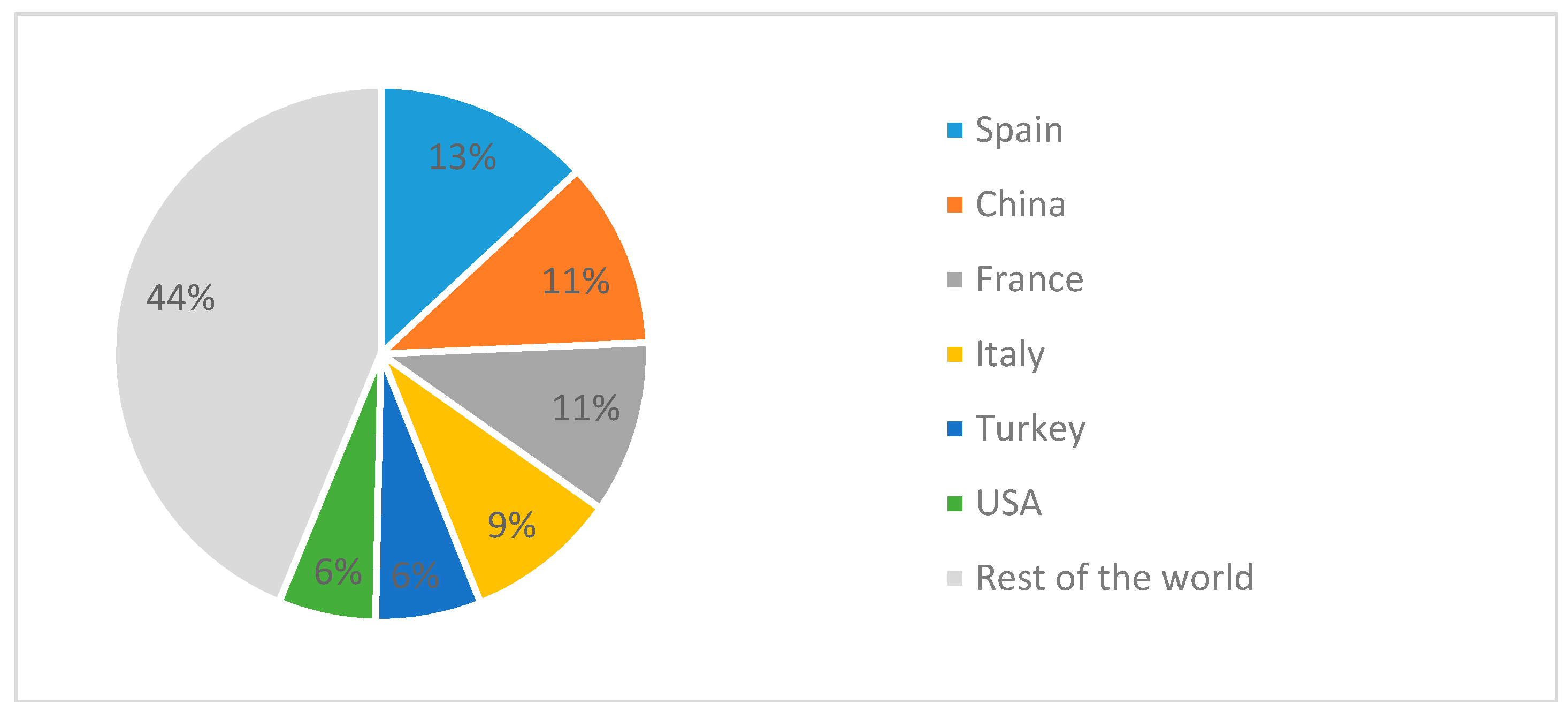 Sustainability 10 03157 g001
