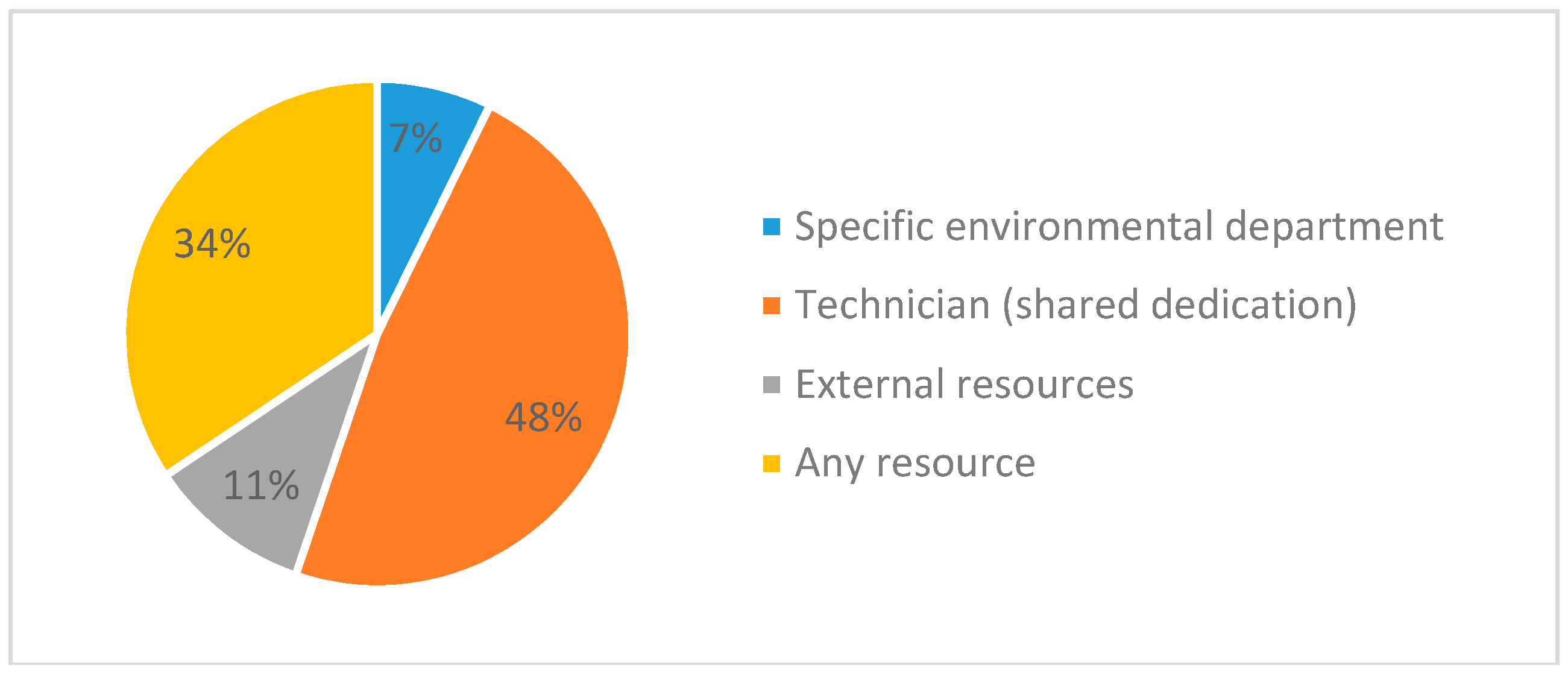Sustainability 10 03157 g004