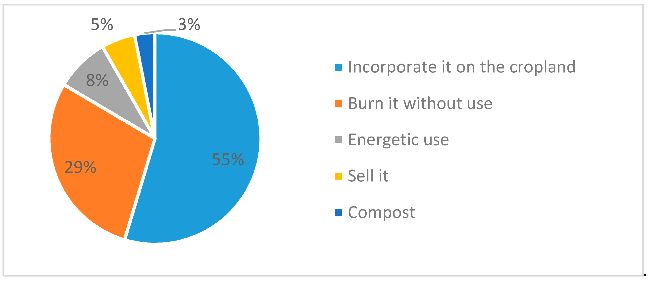 Sustainability 10 03157 g005