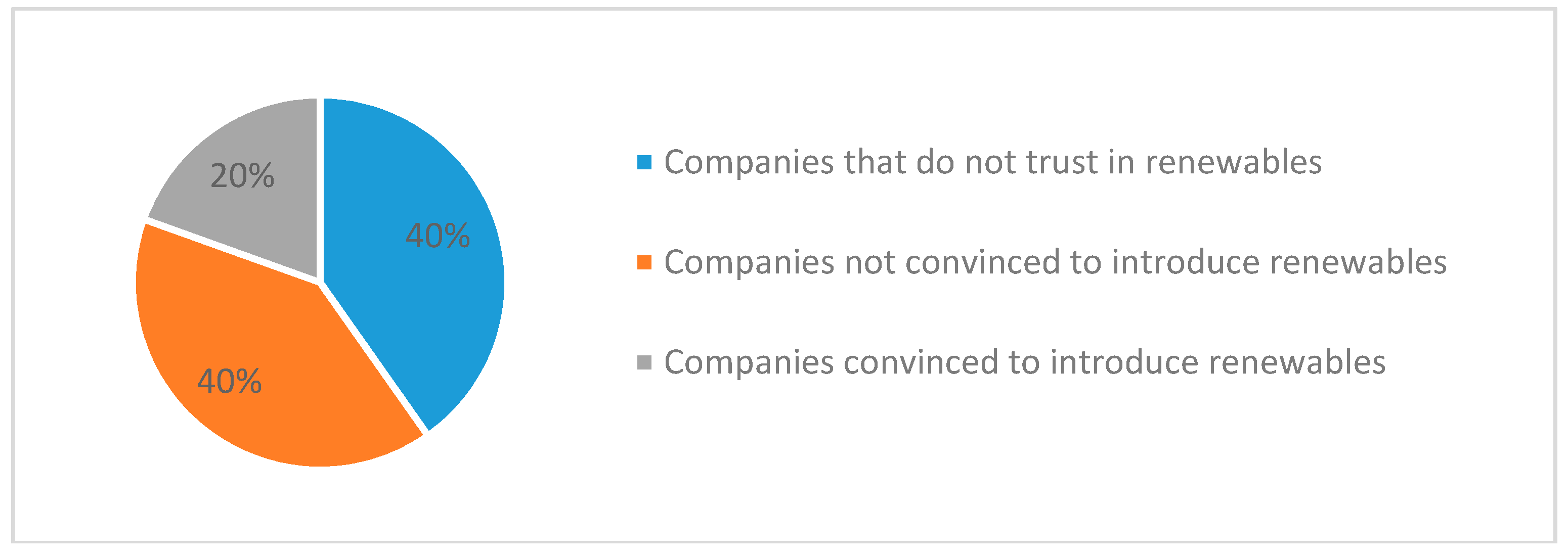 Sustainability 10 03157 g006