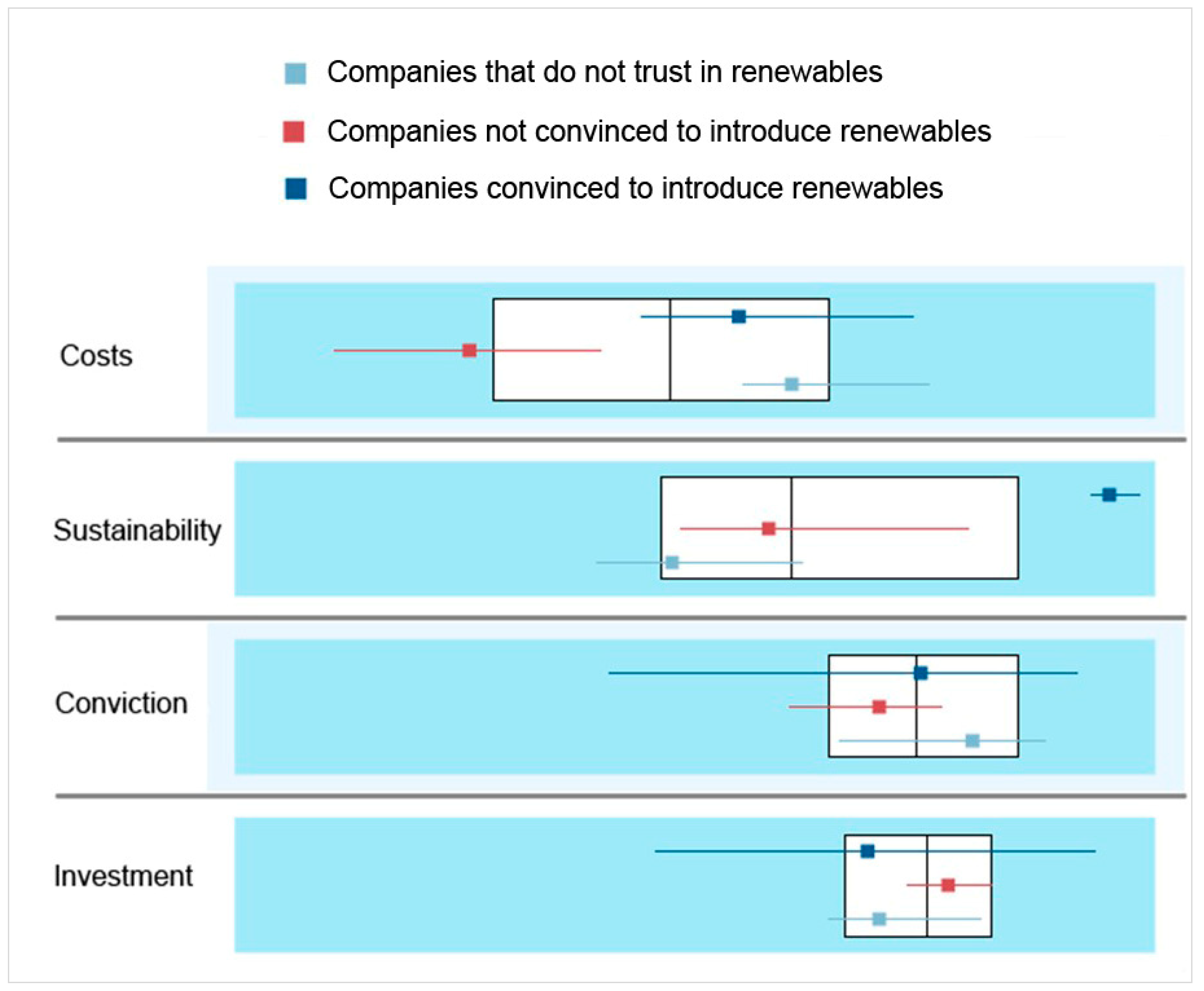 Sustainability 10 03157 g007