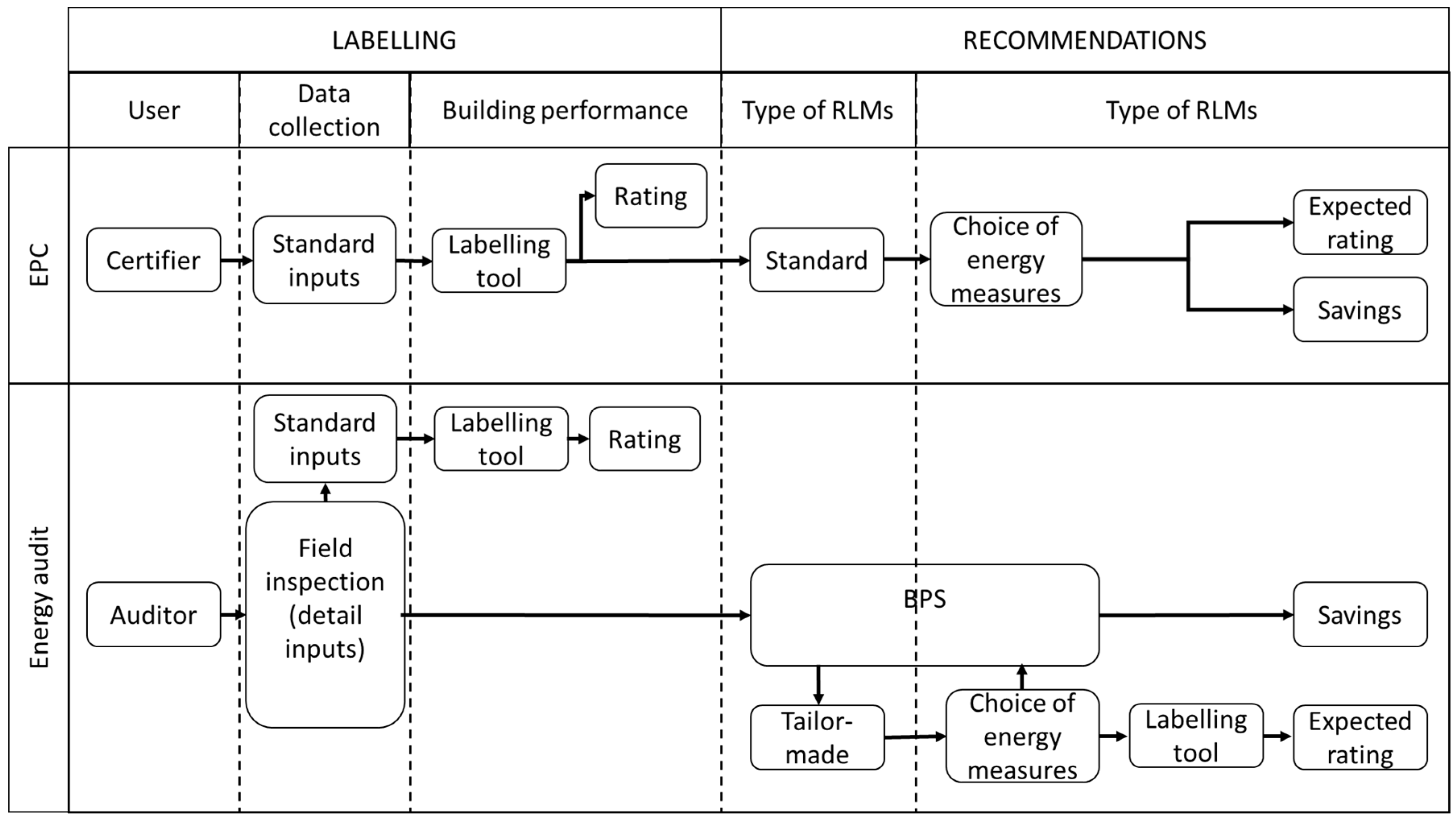 Sustainability 10 03159 g001