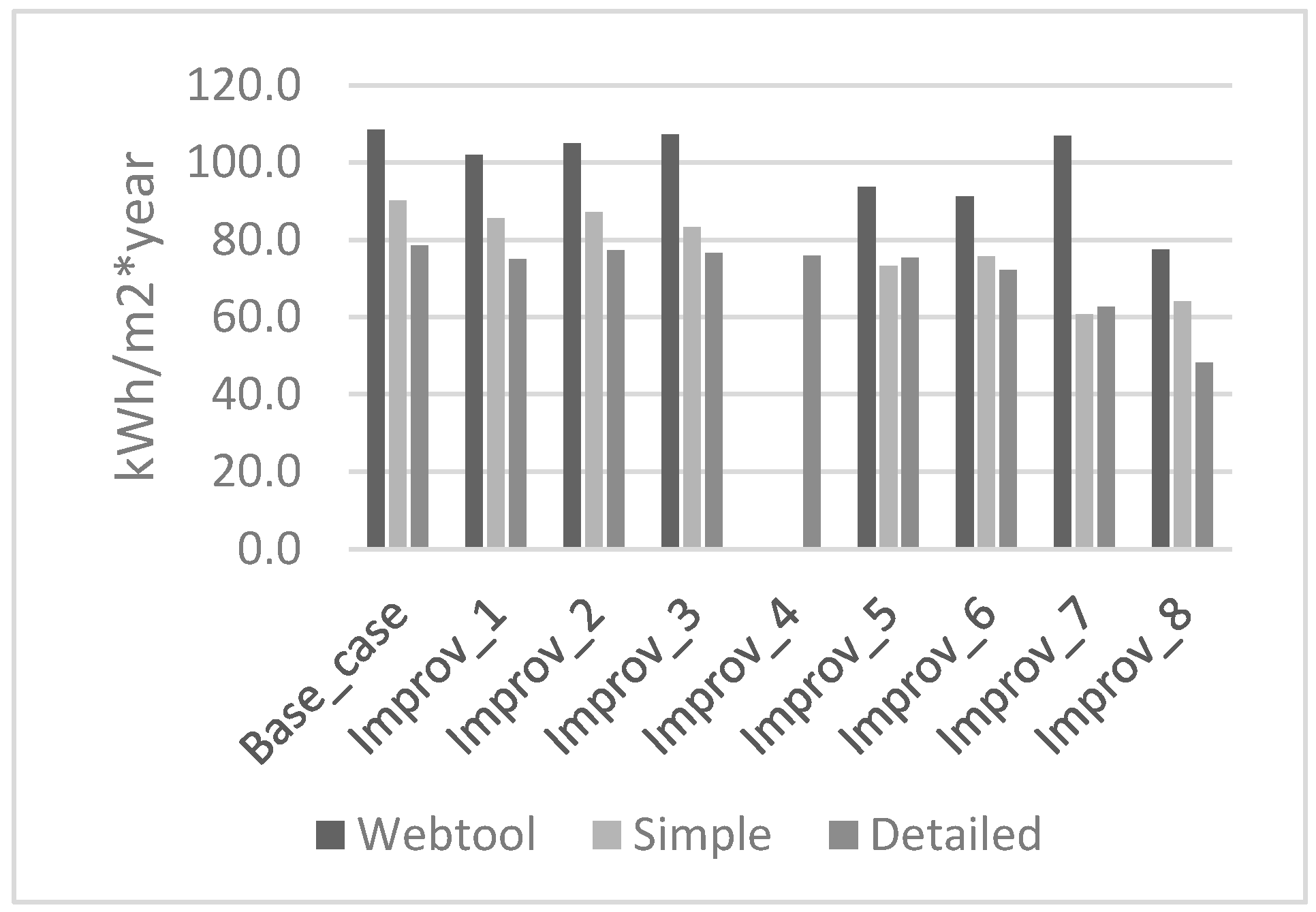 Sustainability 10 03159 g004