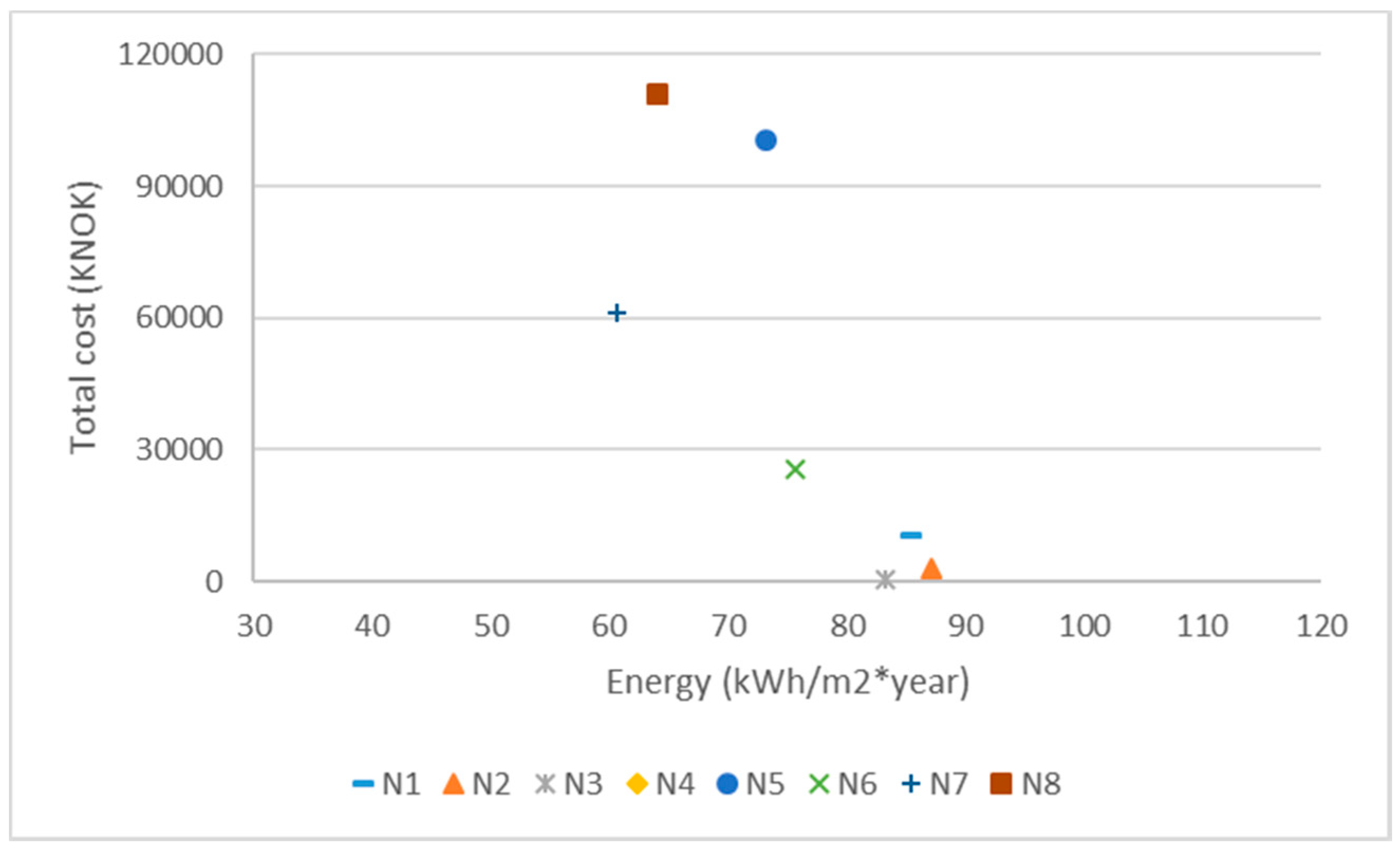 Sustainability 10 03159 g007