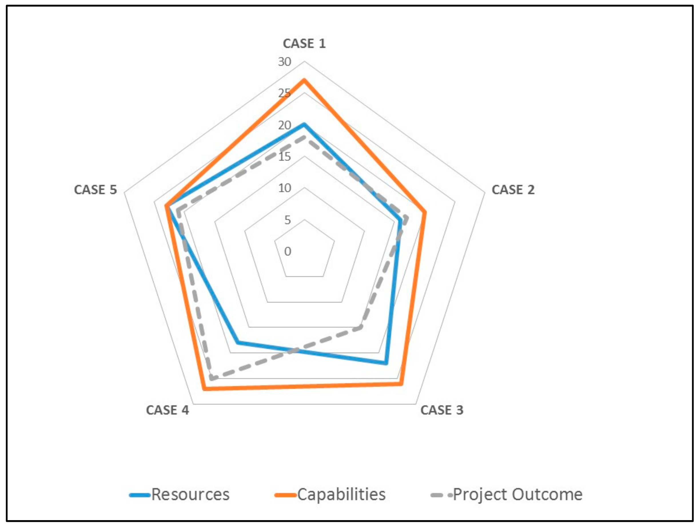 Sustainability 10 03161 g002 Sustainability 10 03161 g002