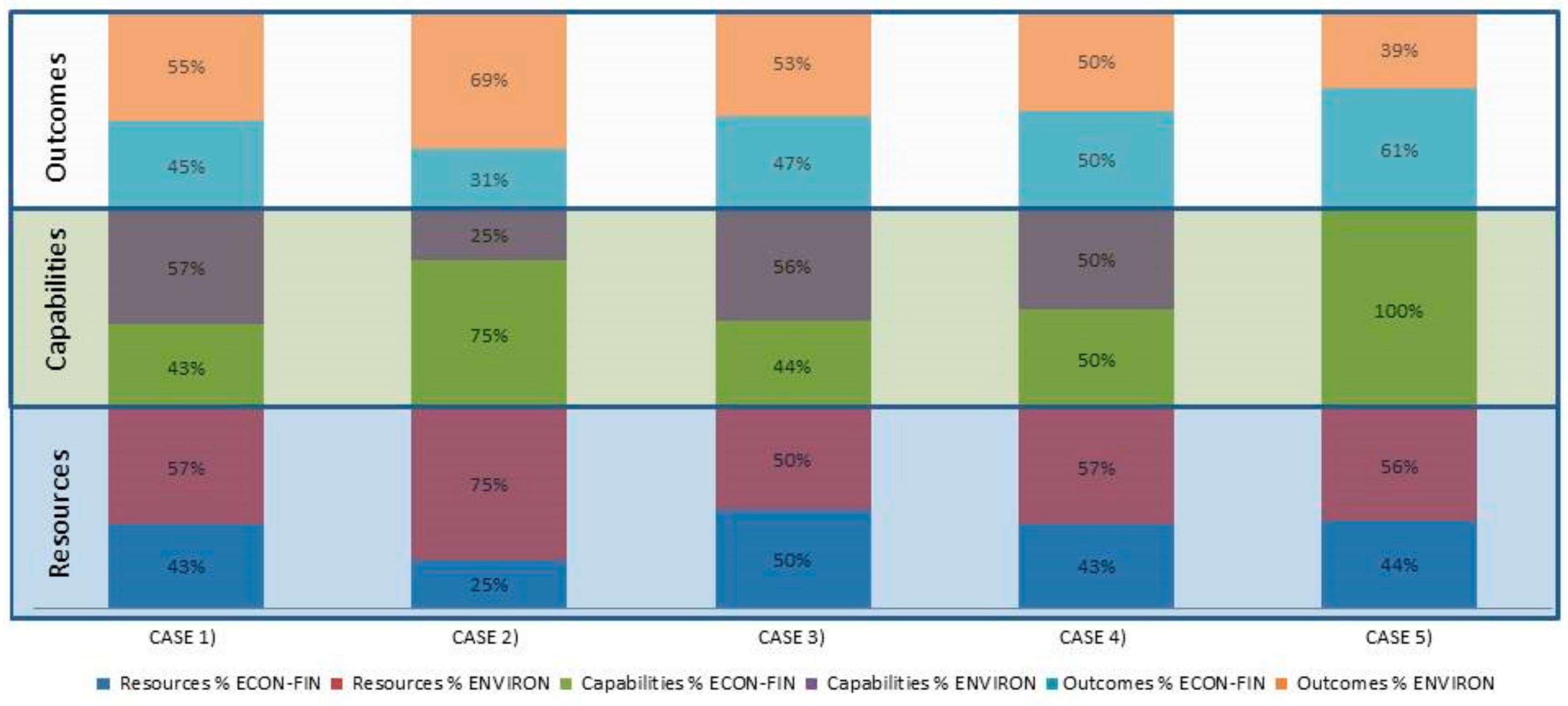 Sustainability 10 03161 g003 Sustainability 10 03161 g003