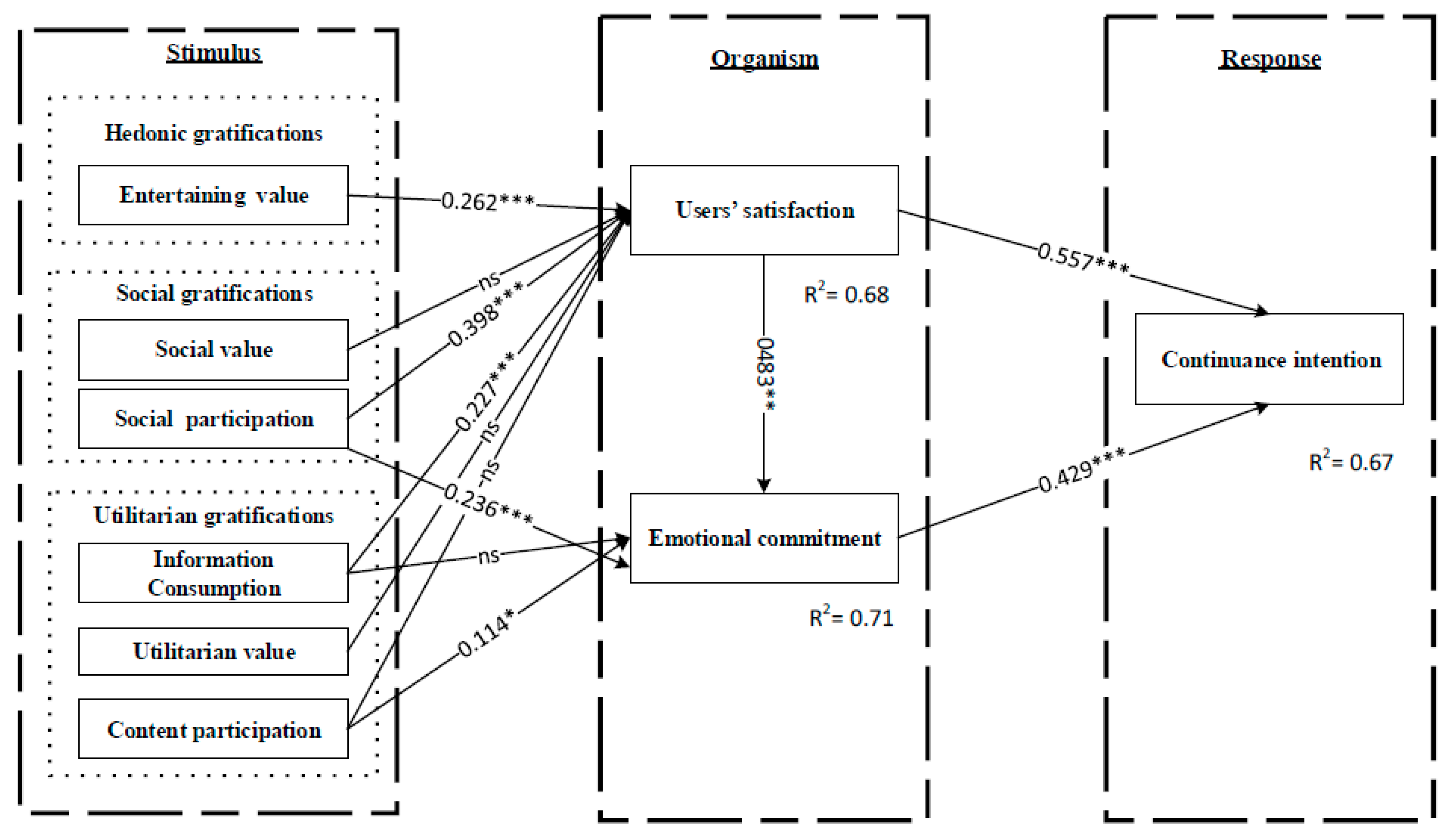 Sustainability 10 03162 g002 Sustainability 10 03162 g002