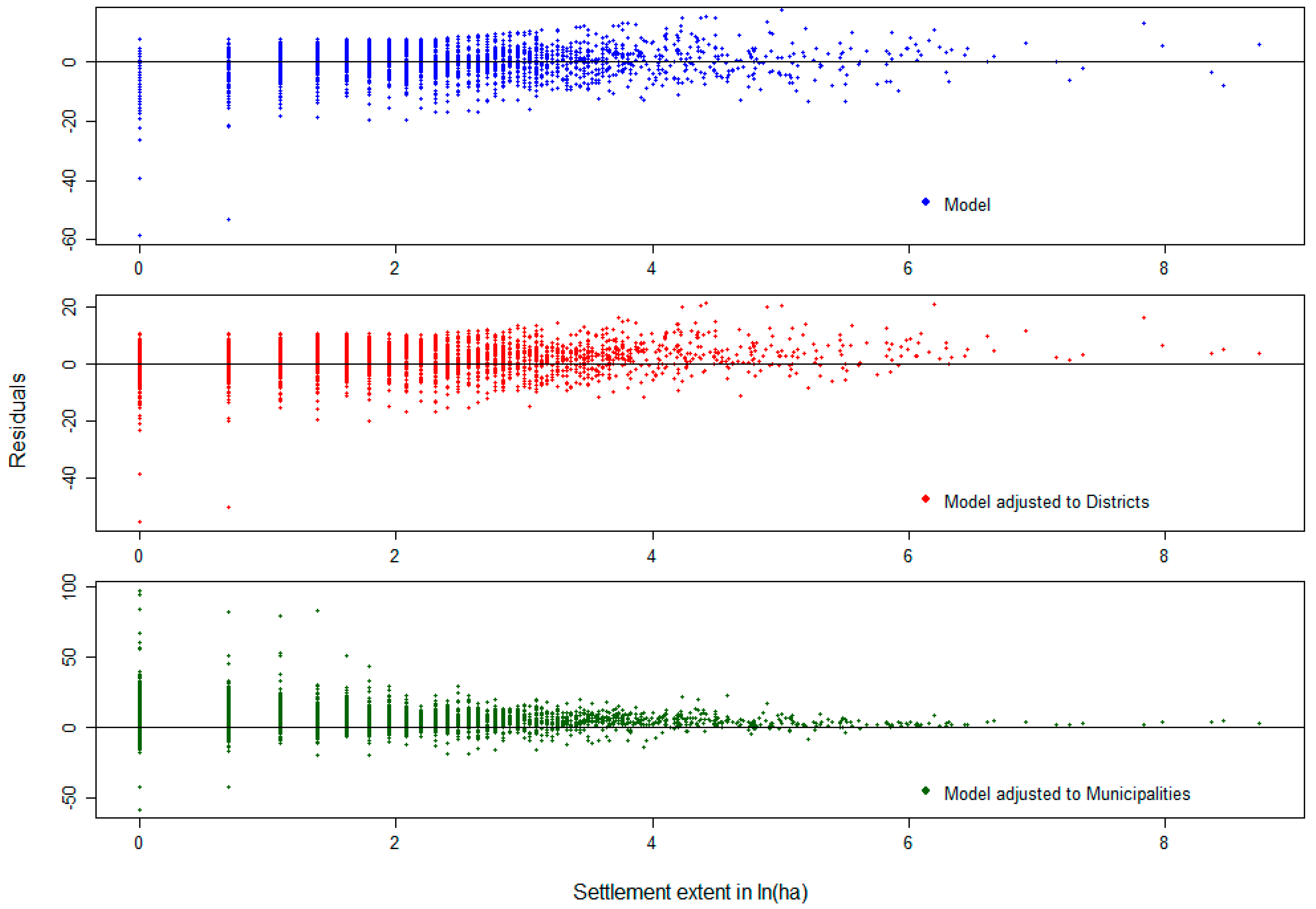 Sustainability 10 03170 g0a2 Sustainability 10 03170 g0a2