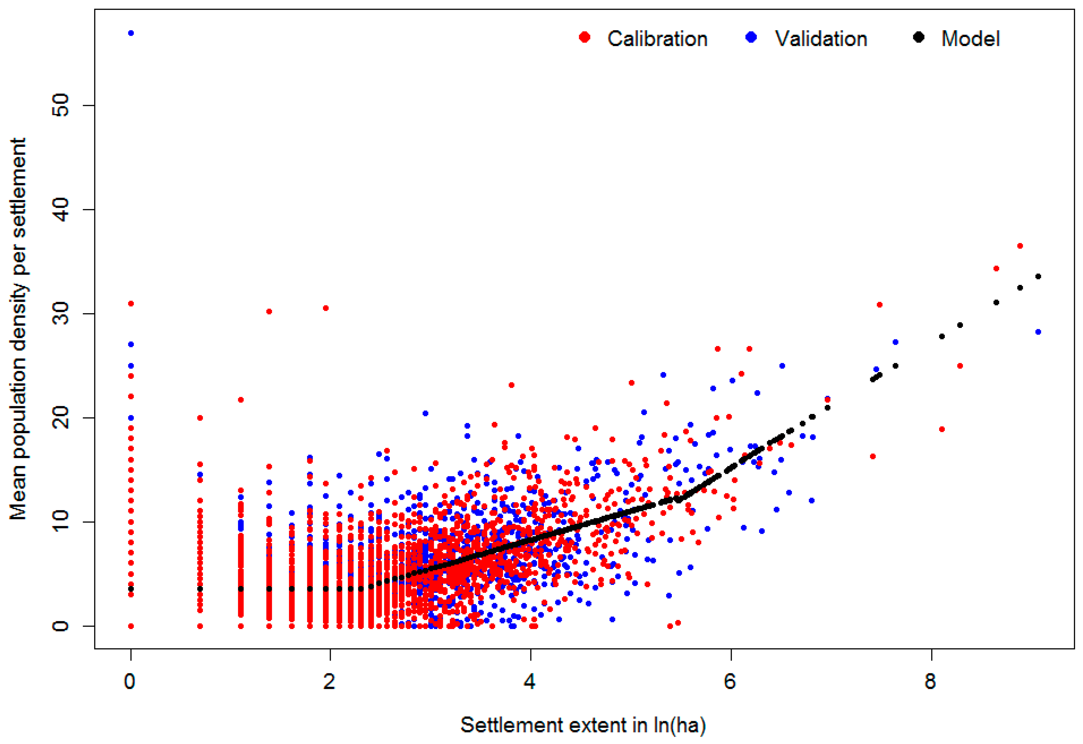 Sustainability 10 03170 g0a3 Sustainability 10 03170 g0a3