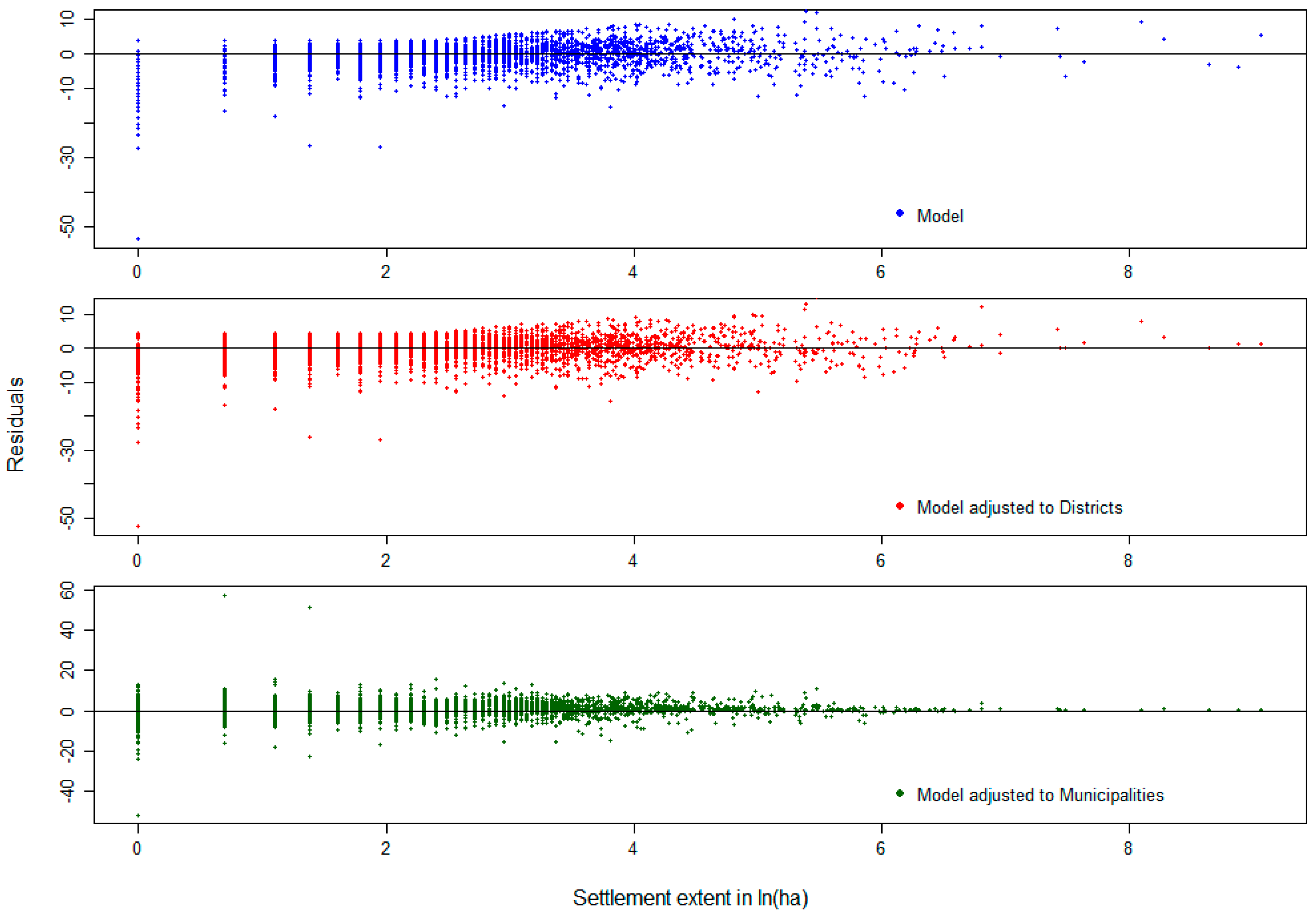 Sustainability 10 03170 g0a4 Sustainability 10 03170 g0a4