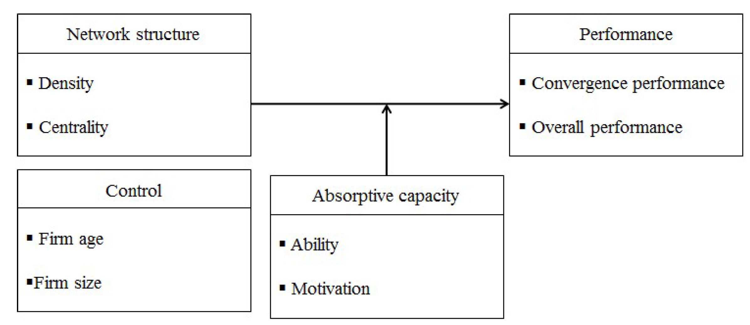 Sustainability 10 03174 g001 Sustainability 10 03174 g001