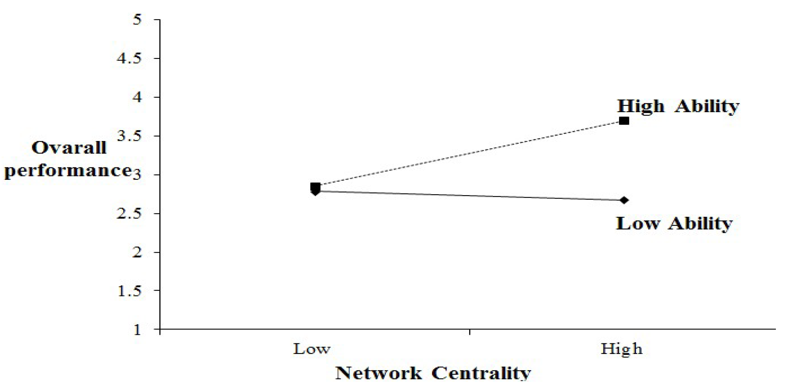 Sustainability 10 03174 g002 Sustainability 10 03174 g002