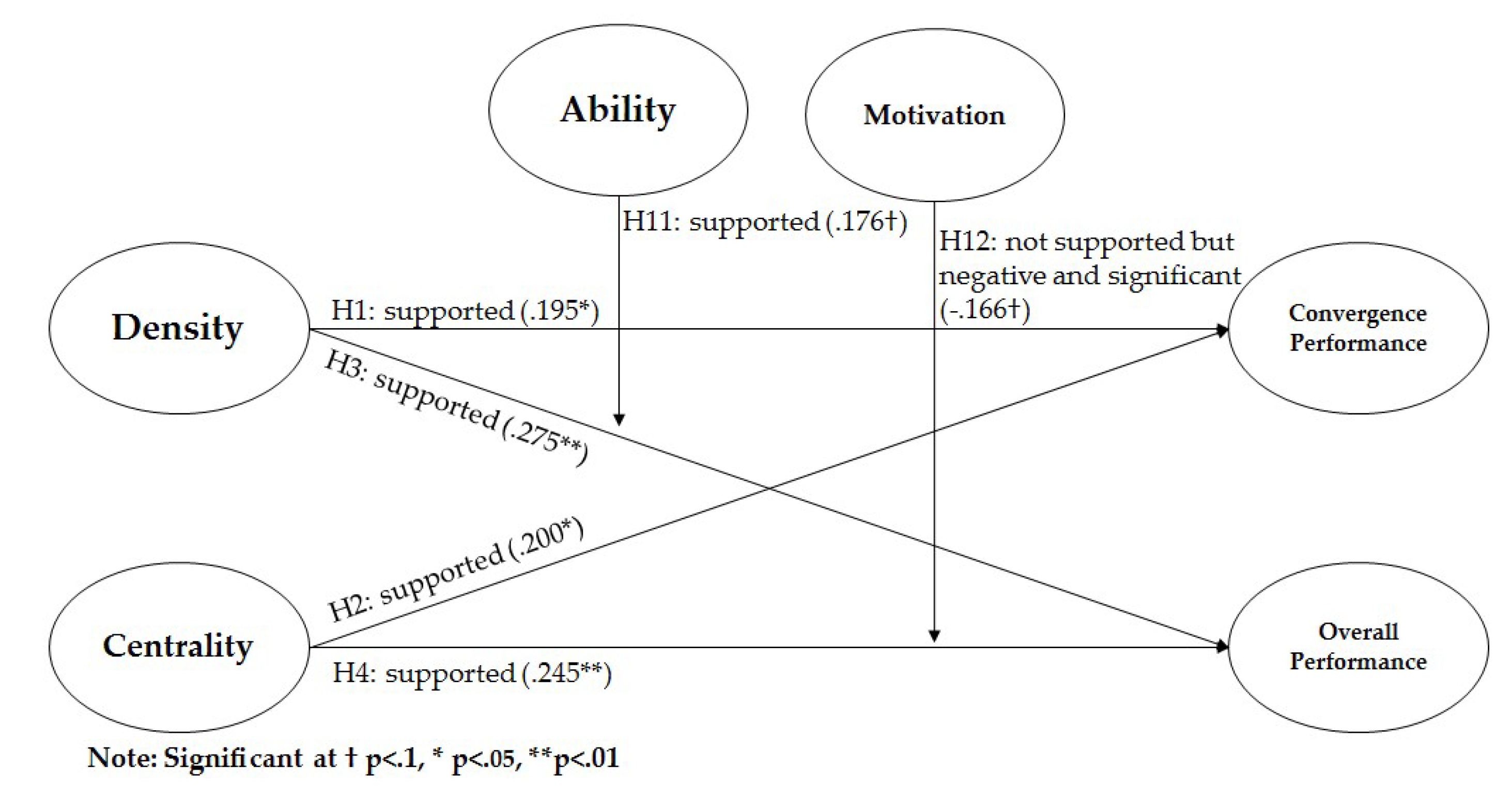 Sustainability 10 03174 g003 Sustainability 10 03174 g003