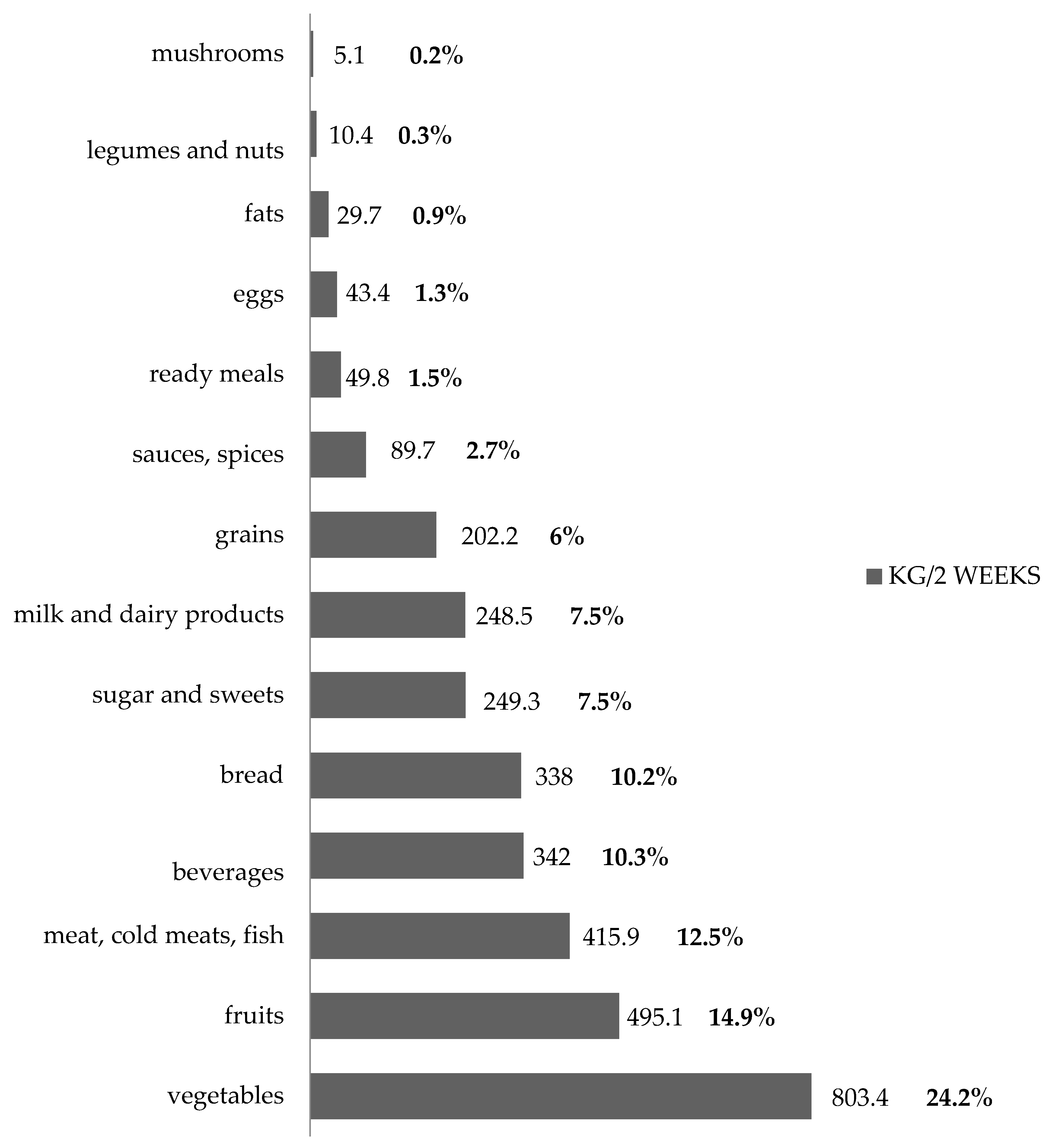 Sustainability 10 03175 g002 Sustainability 10 03175 g002