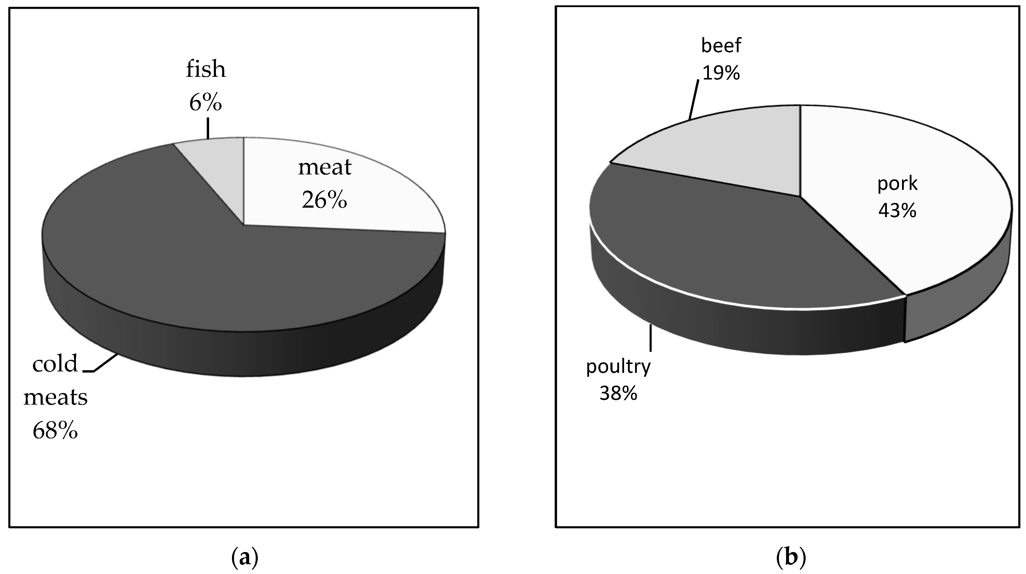 Sustainability 10 03175 g003 Sustainability 10 03175 g003
