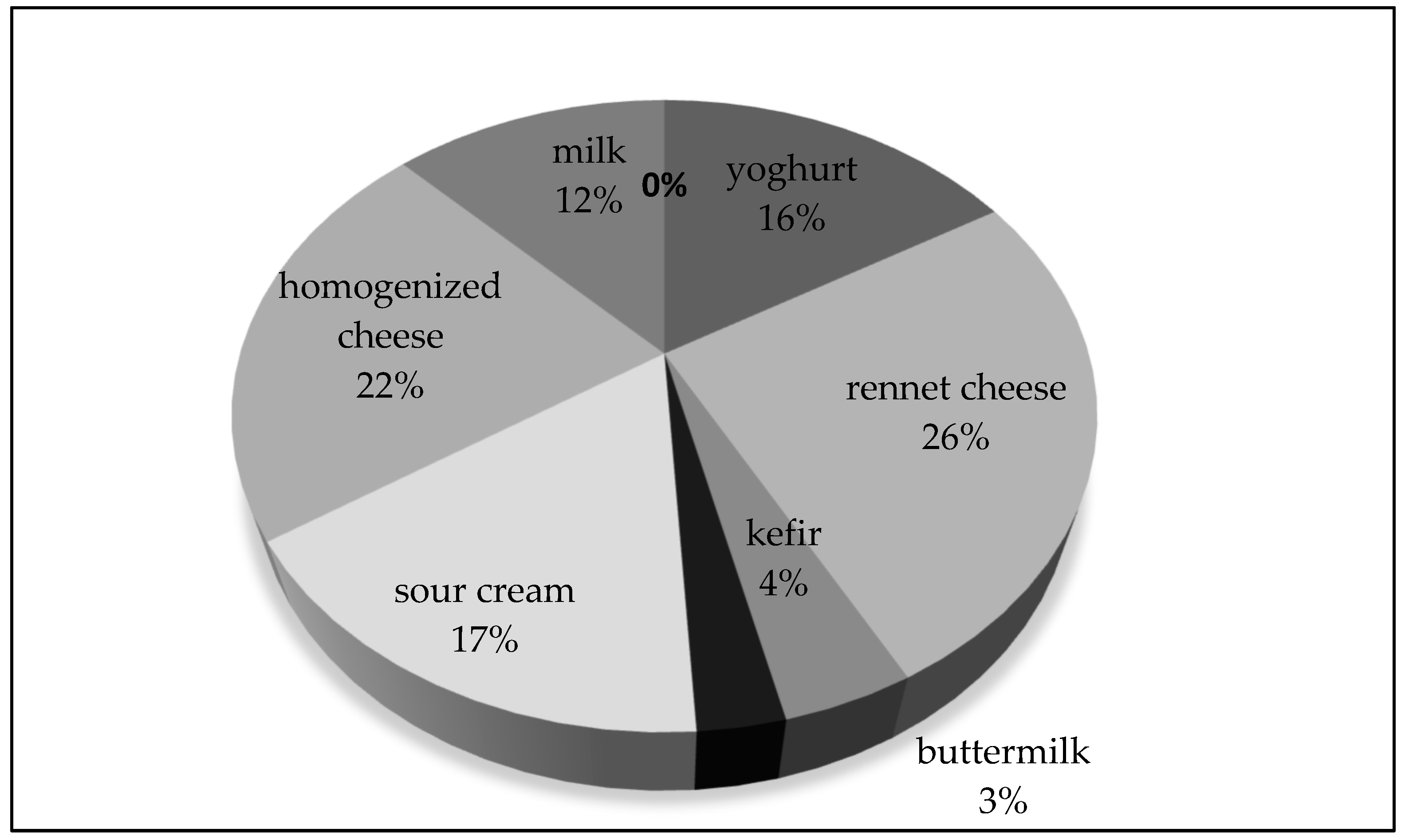 Sustainability 10 03175 g004 Sustainability 10 03175 g004