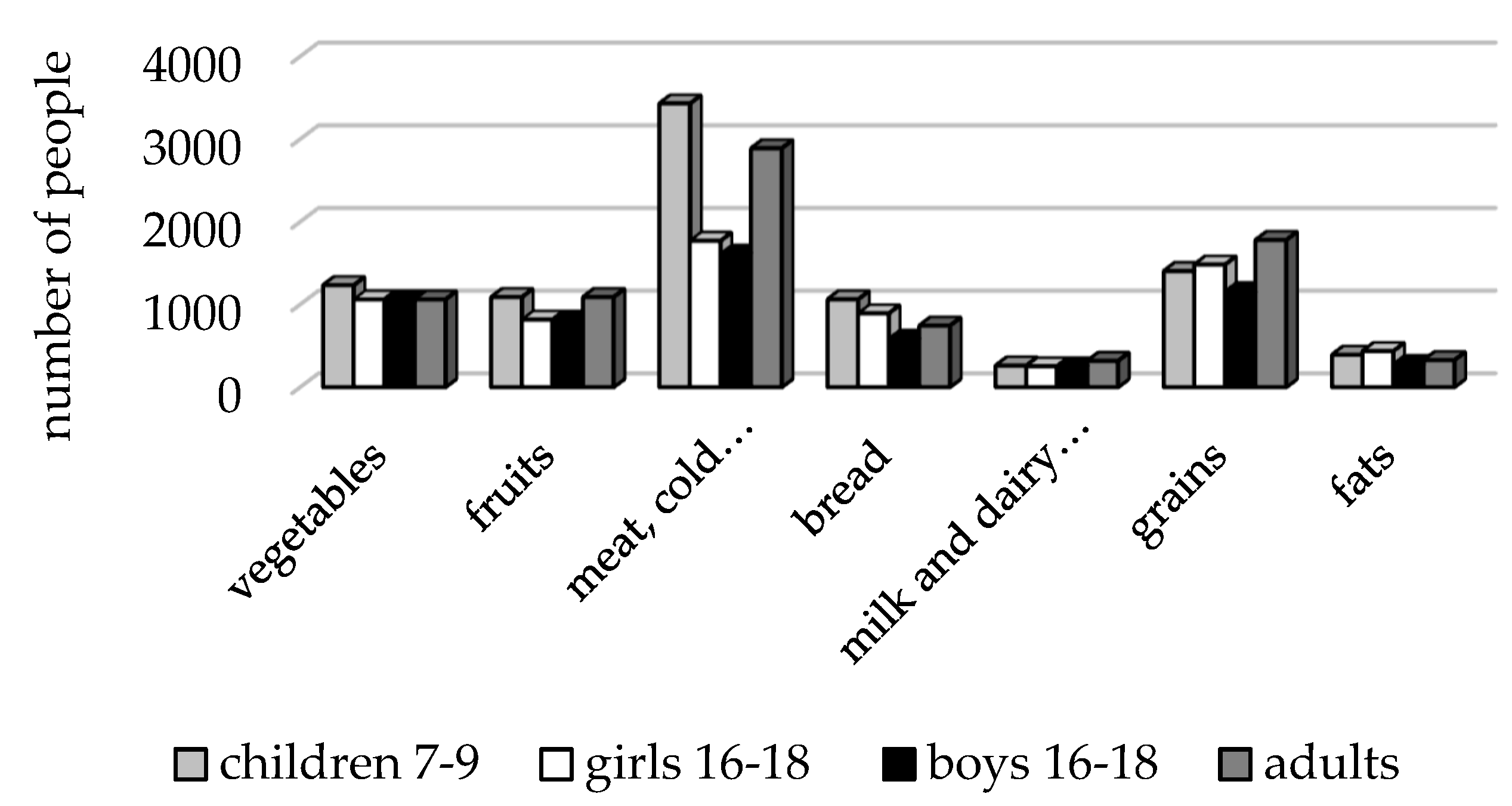 Sustainability 10 03175 g005 Sustainability 10 03175 g005