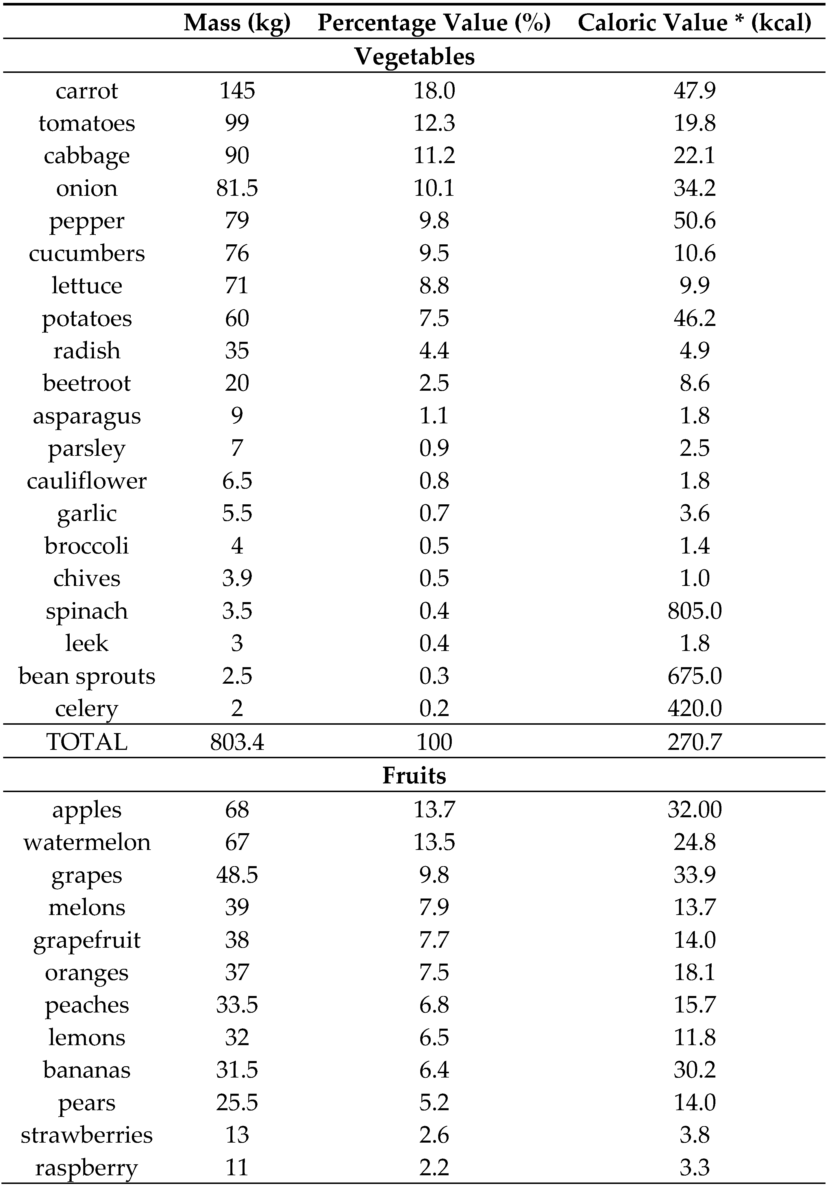 Sustainability 10 03175 i001a Sustainability 10 03175 i001a