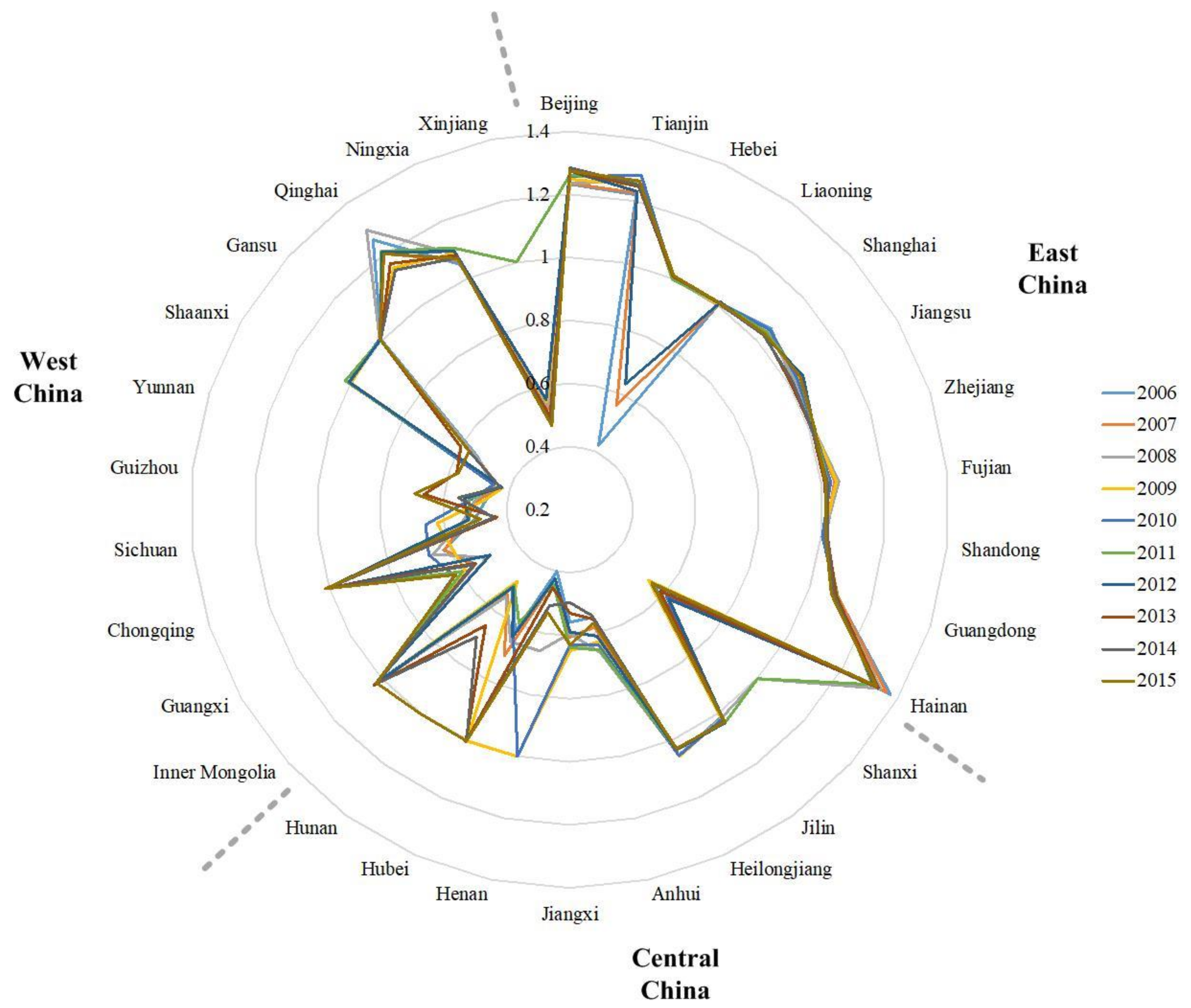 Sustainability 10 03180 g004