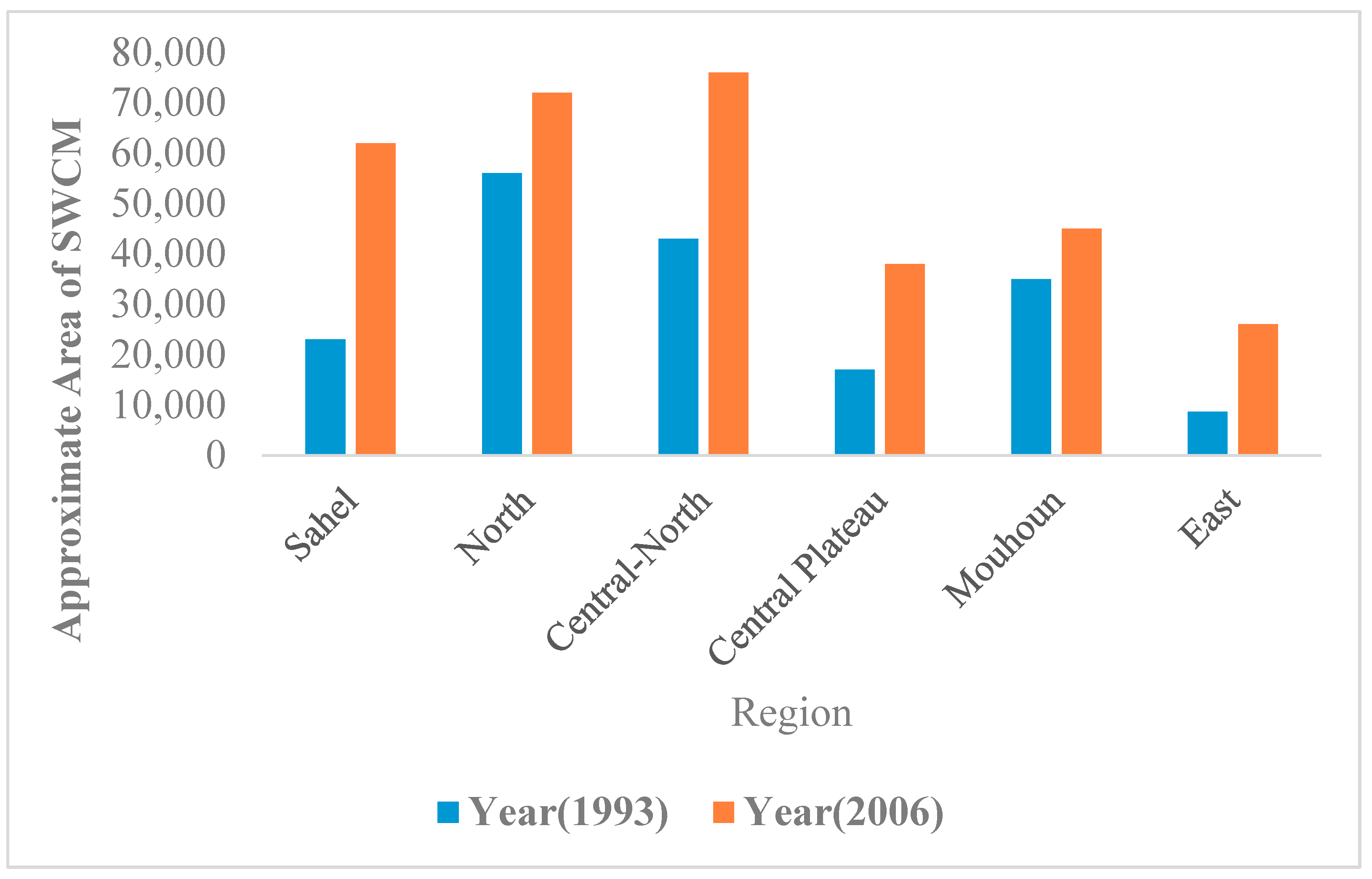 Sustainability 10 03182 g010