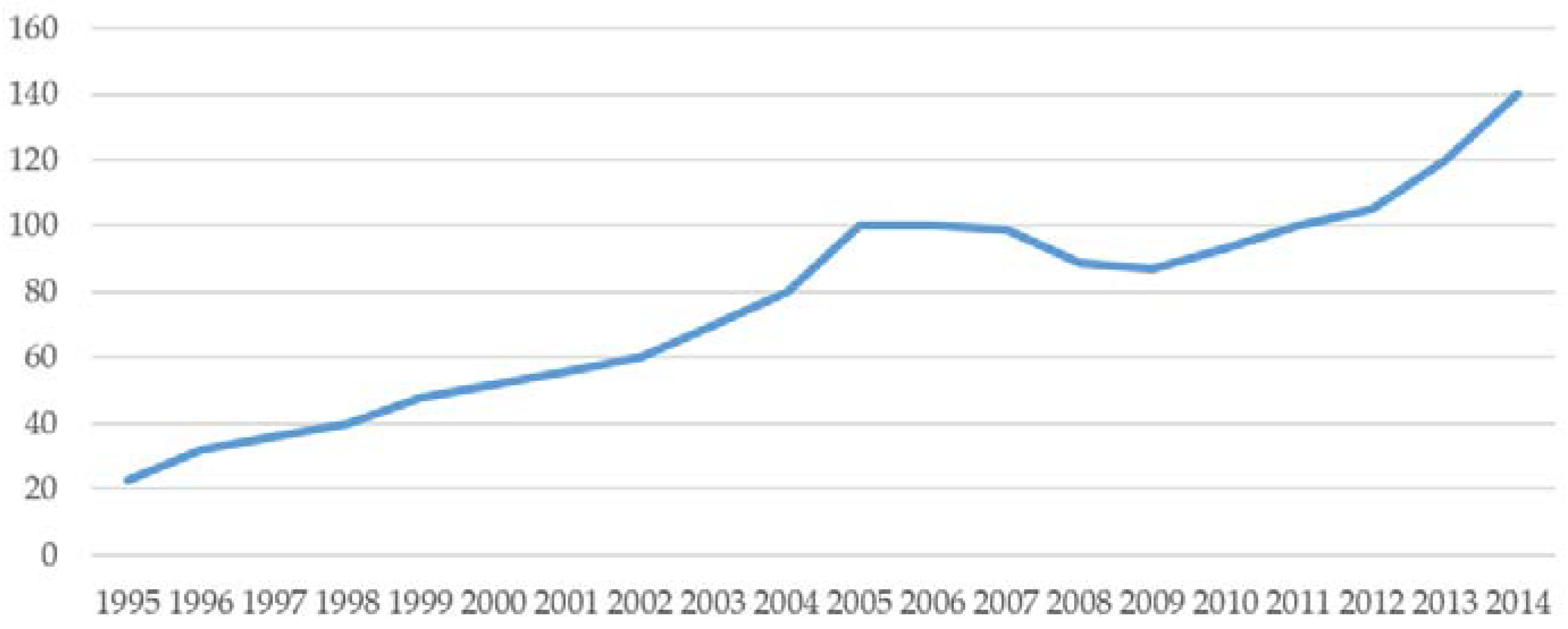 Sustainability 10 03183 g001 Sustainability 10 03183 g001